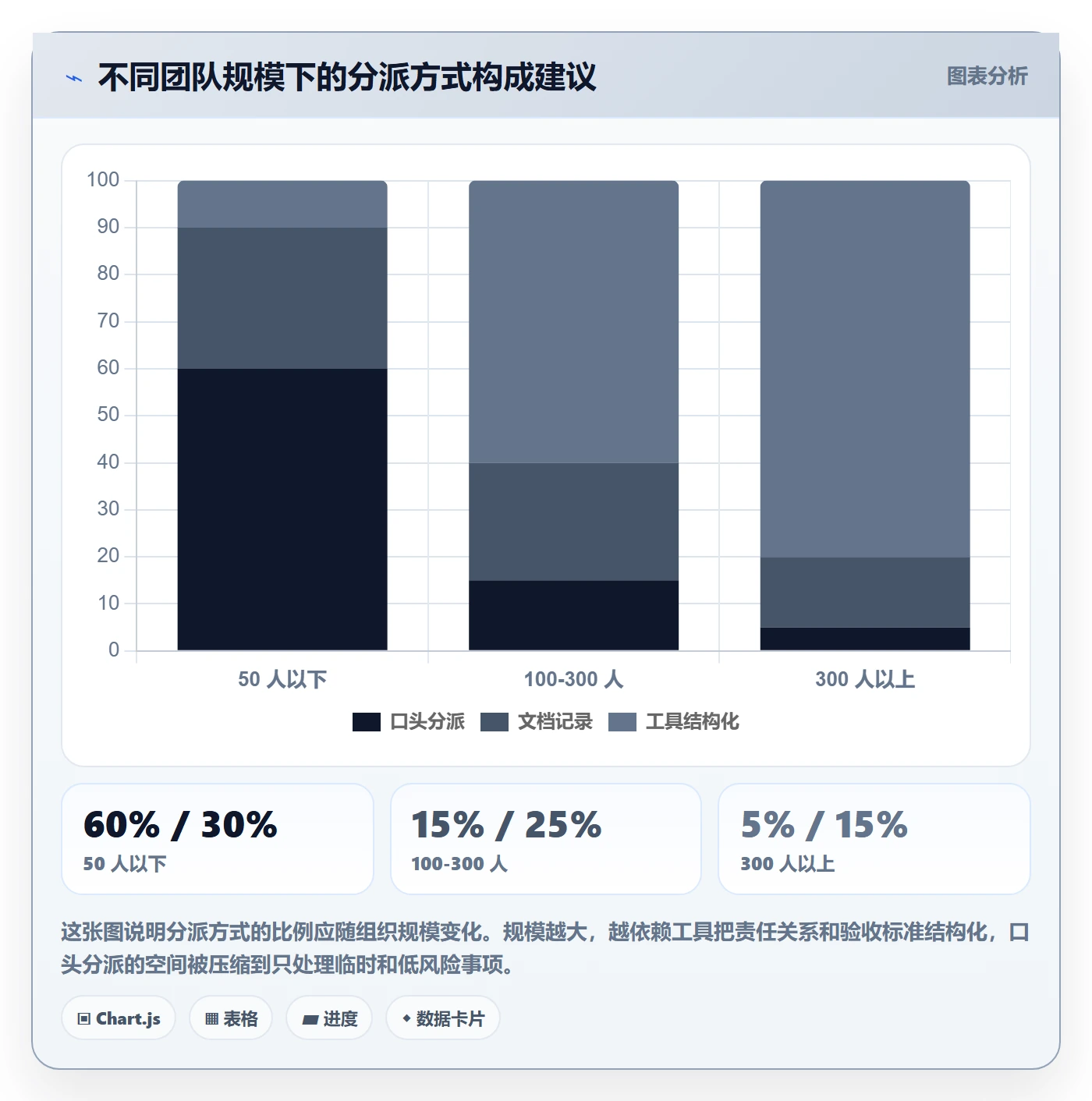 委派最佳实践:项目负责人任务分派最佳实践,常见问题