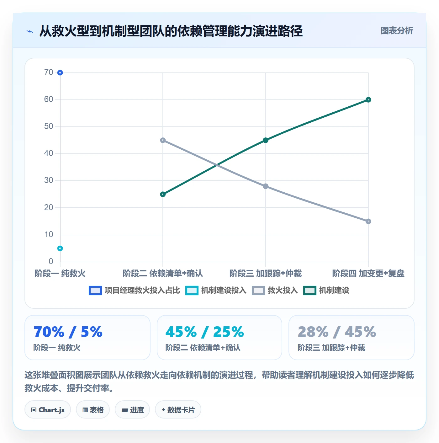 任务依赖如何做好依赖关系？跨部门团队协同管理与操作步骤