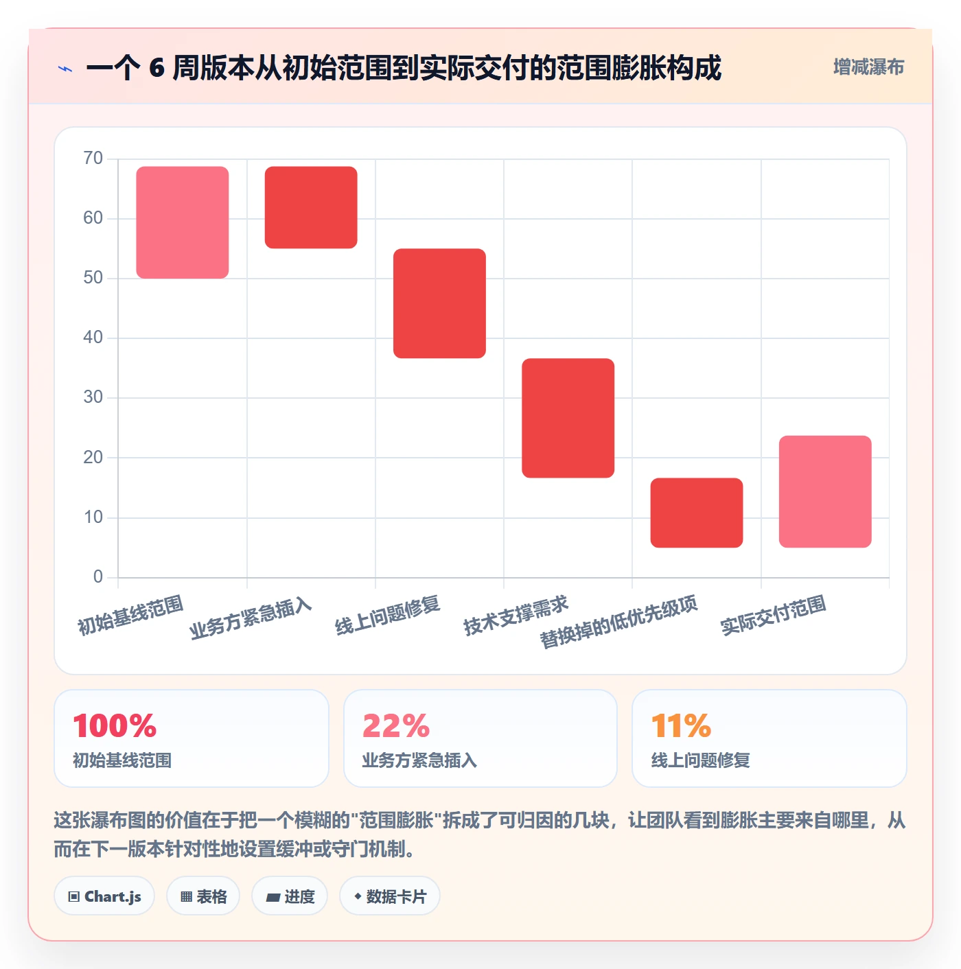 计划版本怎么做?项目成员最佳实践:项目规划从0到1