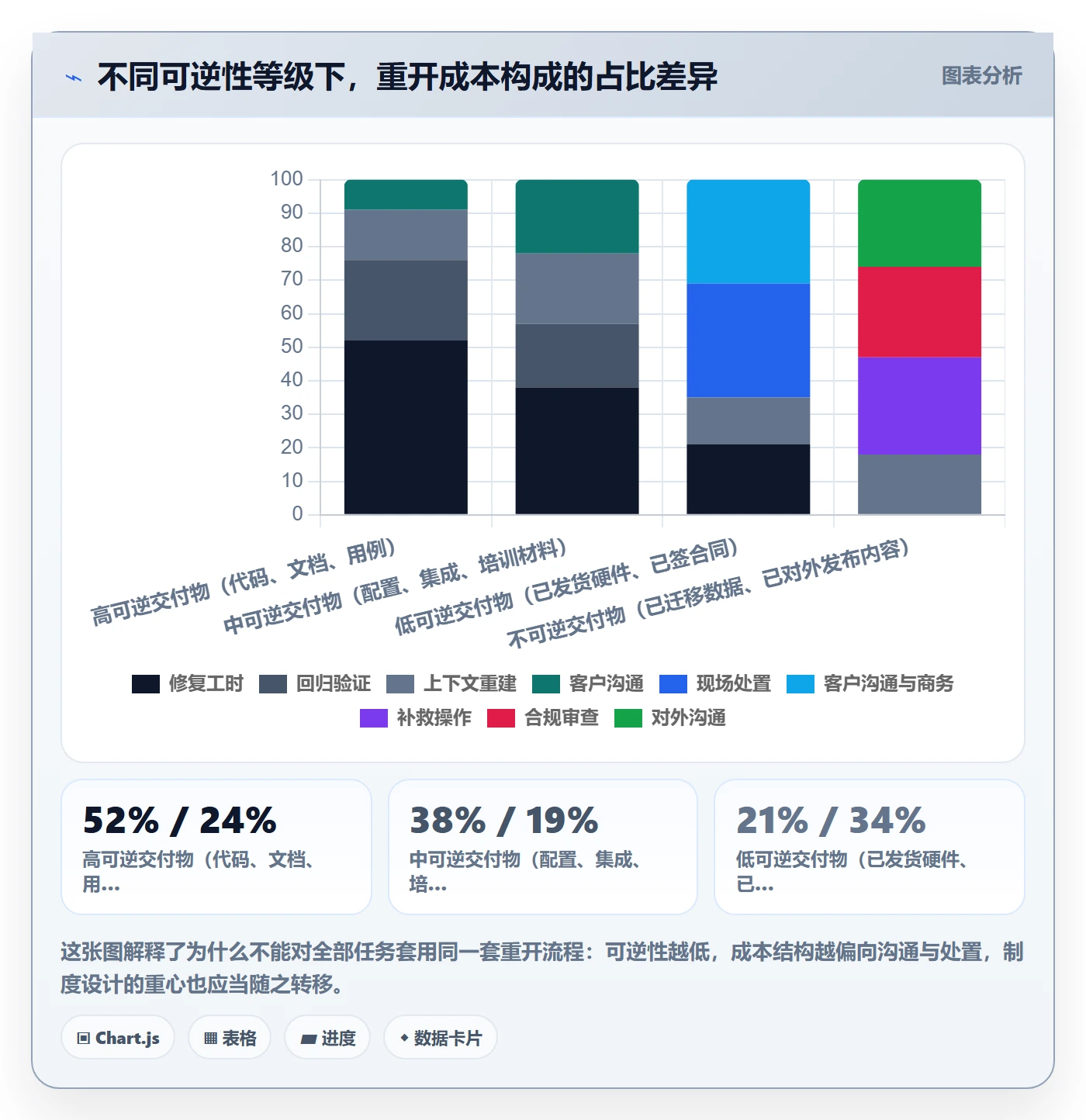 任务执行如何做好重开？PMO制度设计与操作步骤