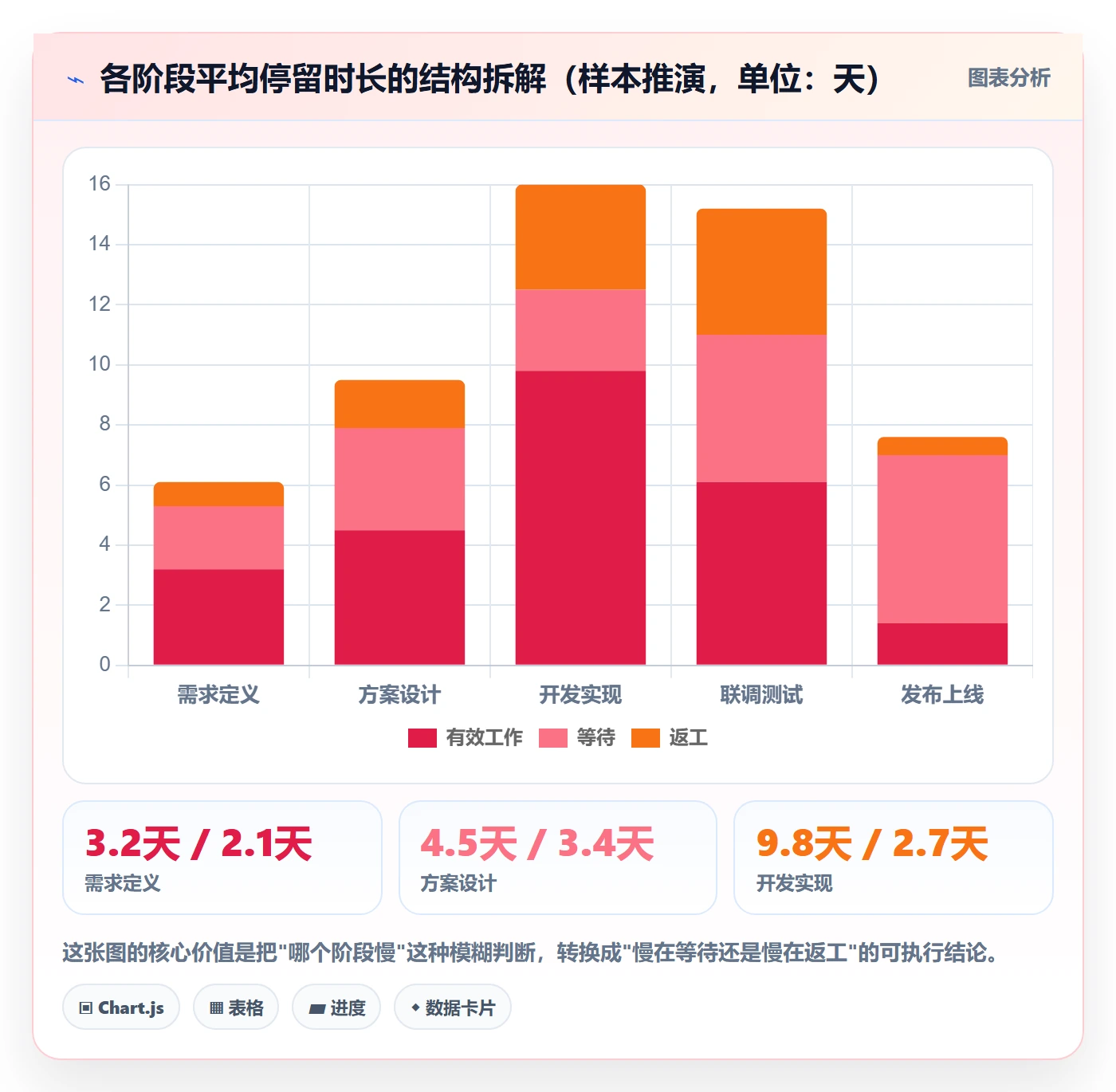 阶段状态落地方案:项目成员开展项目阶段的入门指南案例解析