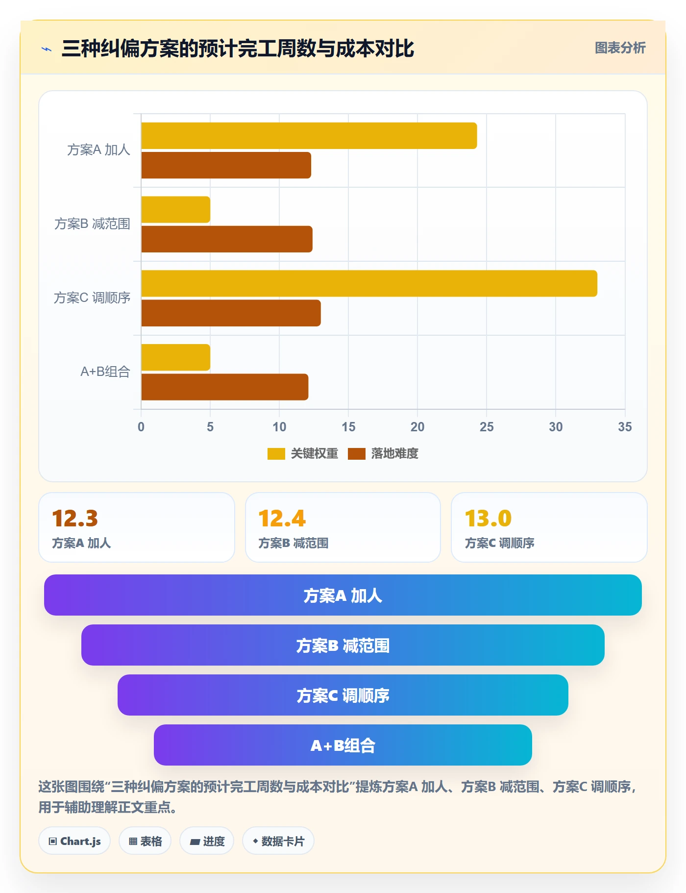 实际进度落地方案:项目经理开展进度管理的数据分析案例解析