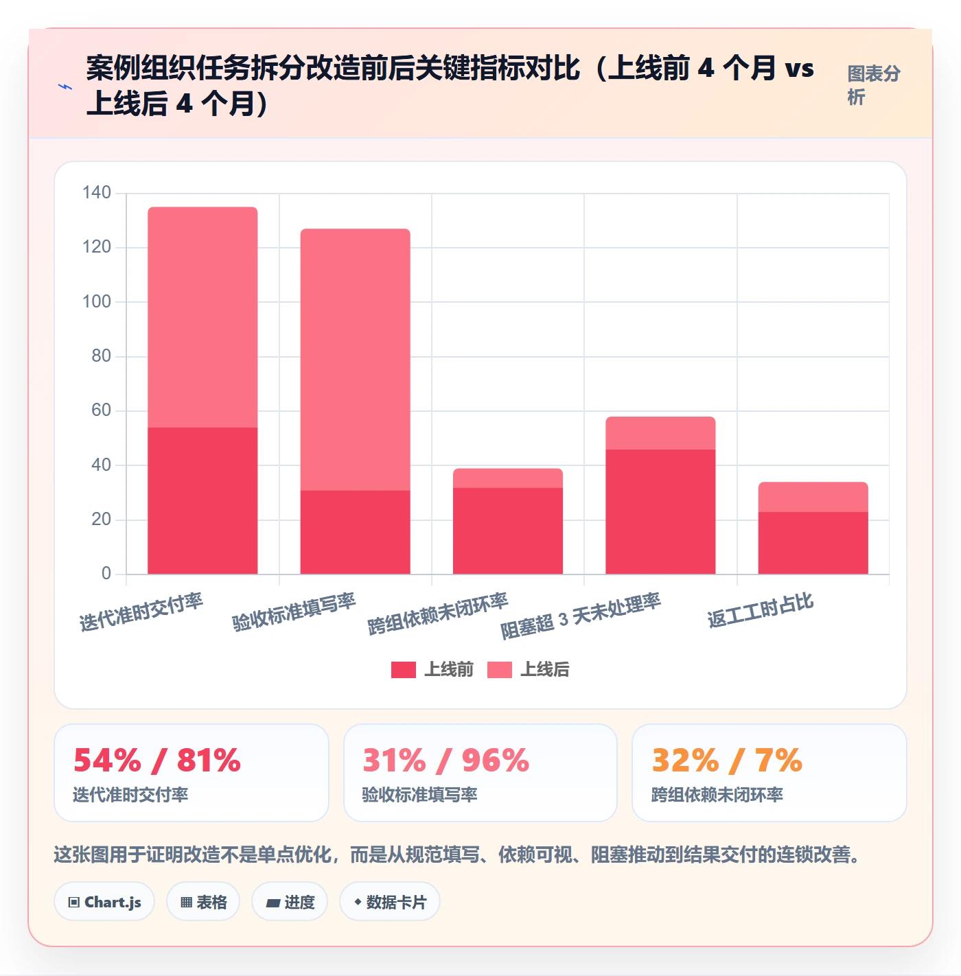 任务拆分管理方法大全:项目成员任务管理协同管理落地清单
