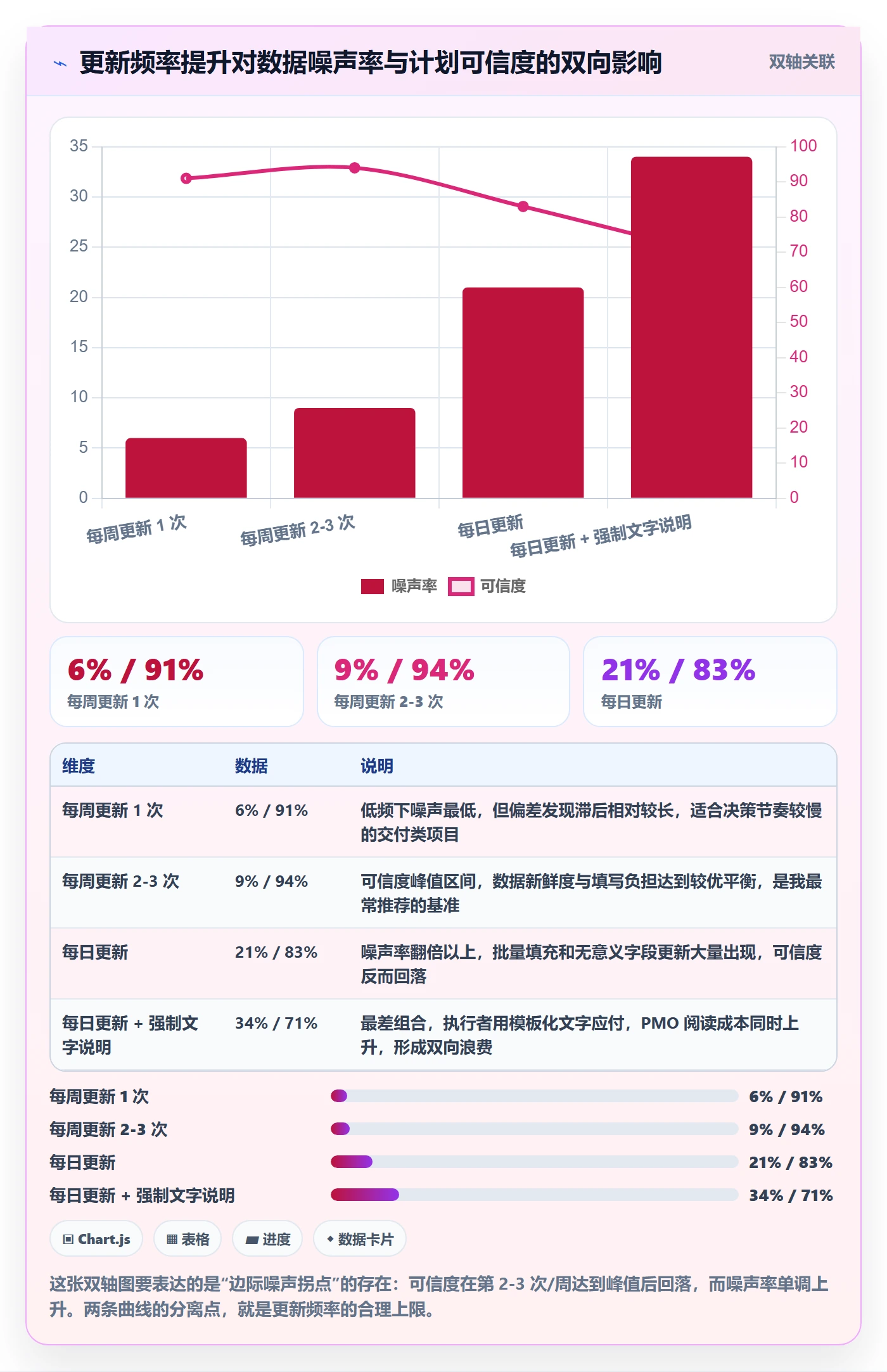 进度管理进度更新全流程:PMO效率提升与一文讲清