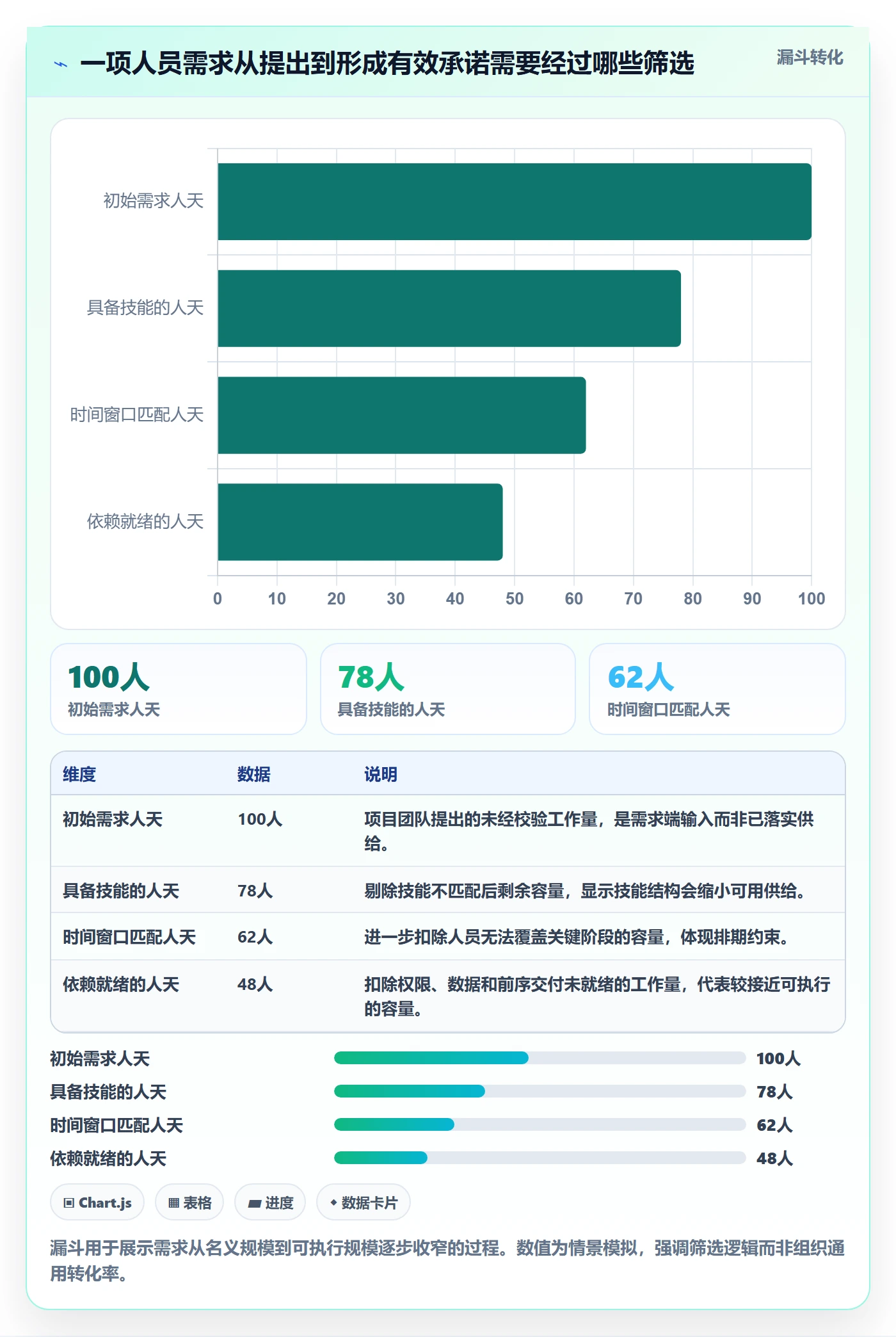 人力资源计划可用工时全流程：项目成员制度设计与一文讲清