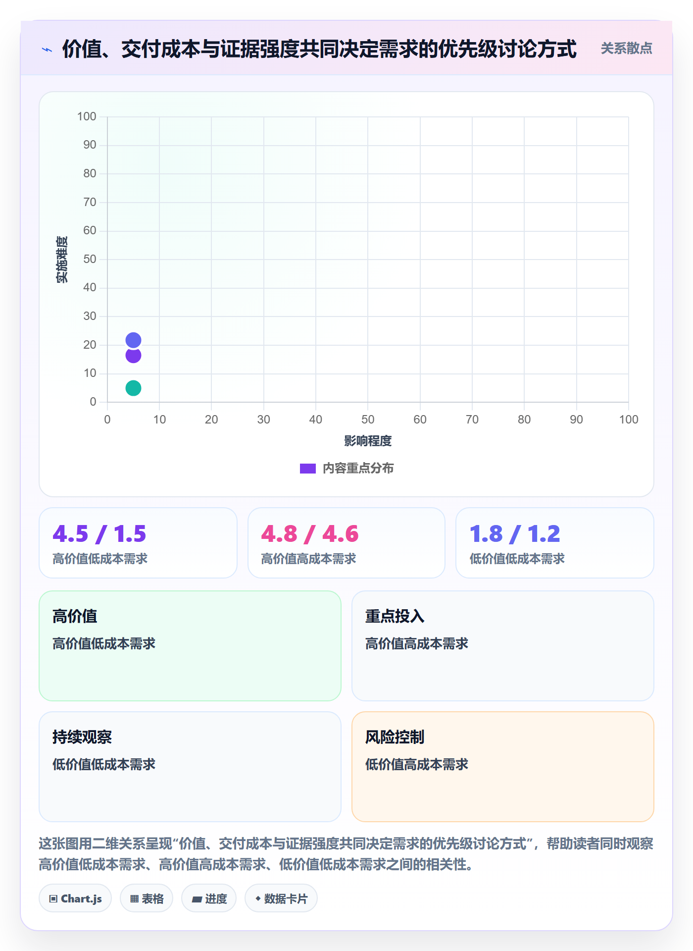 需求排期如何做好需求优先级？项目负责人效率提升与操作步骤