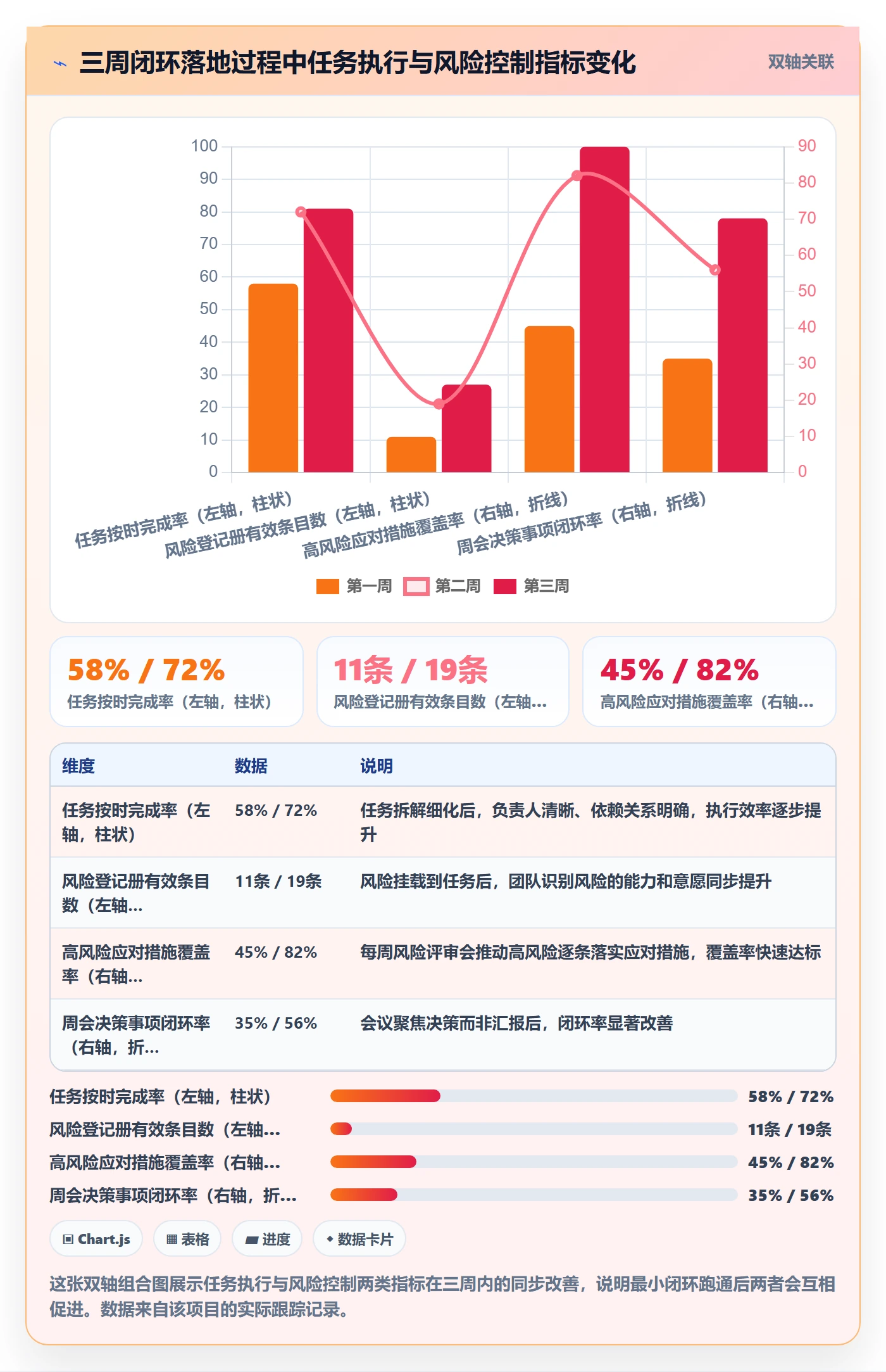 开始怎么做?实施团队风险控制:任务执行从0到1