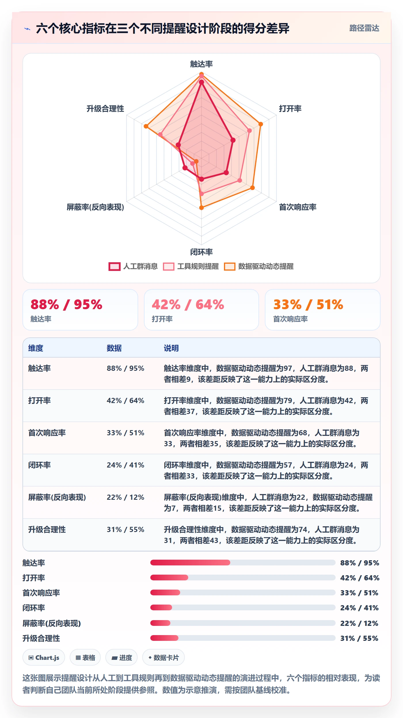 自动提醒管理方法大全:研发团队任务提醒数据分析落地清单