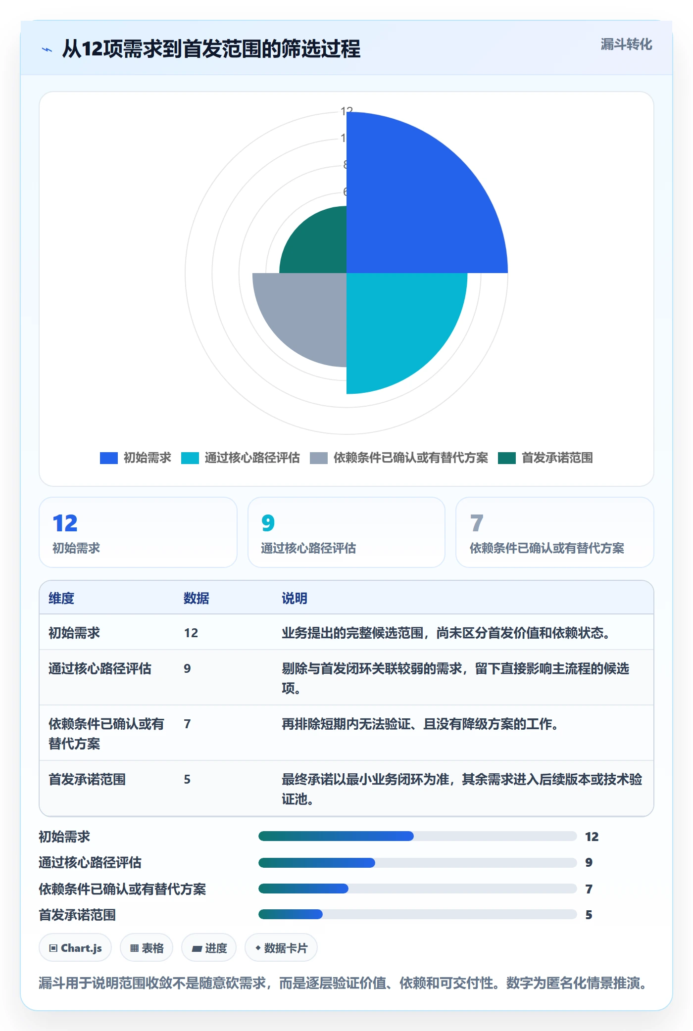 需求排期如何做好开发周期？实施团队落地方案与操作步骤