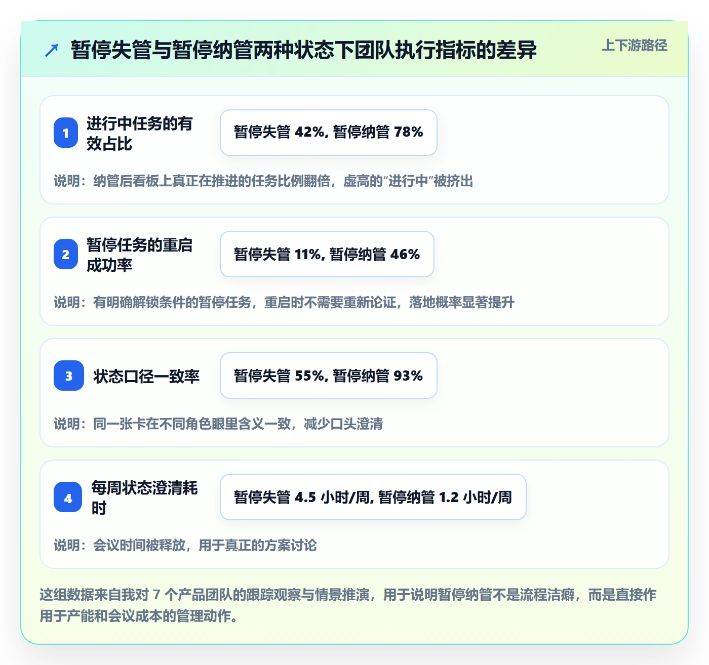 暂停管理指南：产品经理如何做好任务执行，入门指南全流程