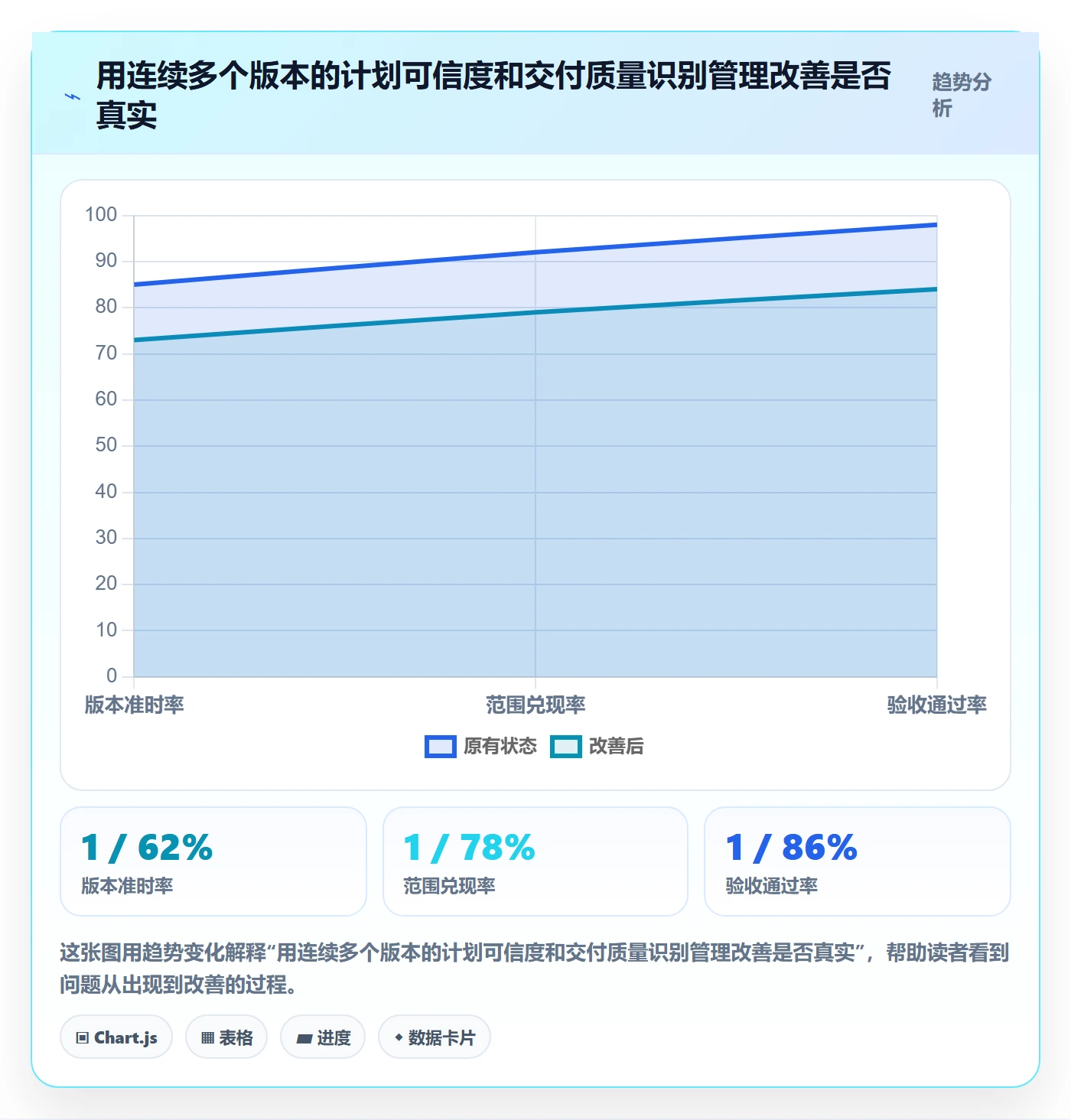 版本计划实操方法:PMO提升版本管理效率的数据分析方法与模板