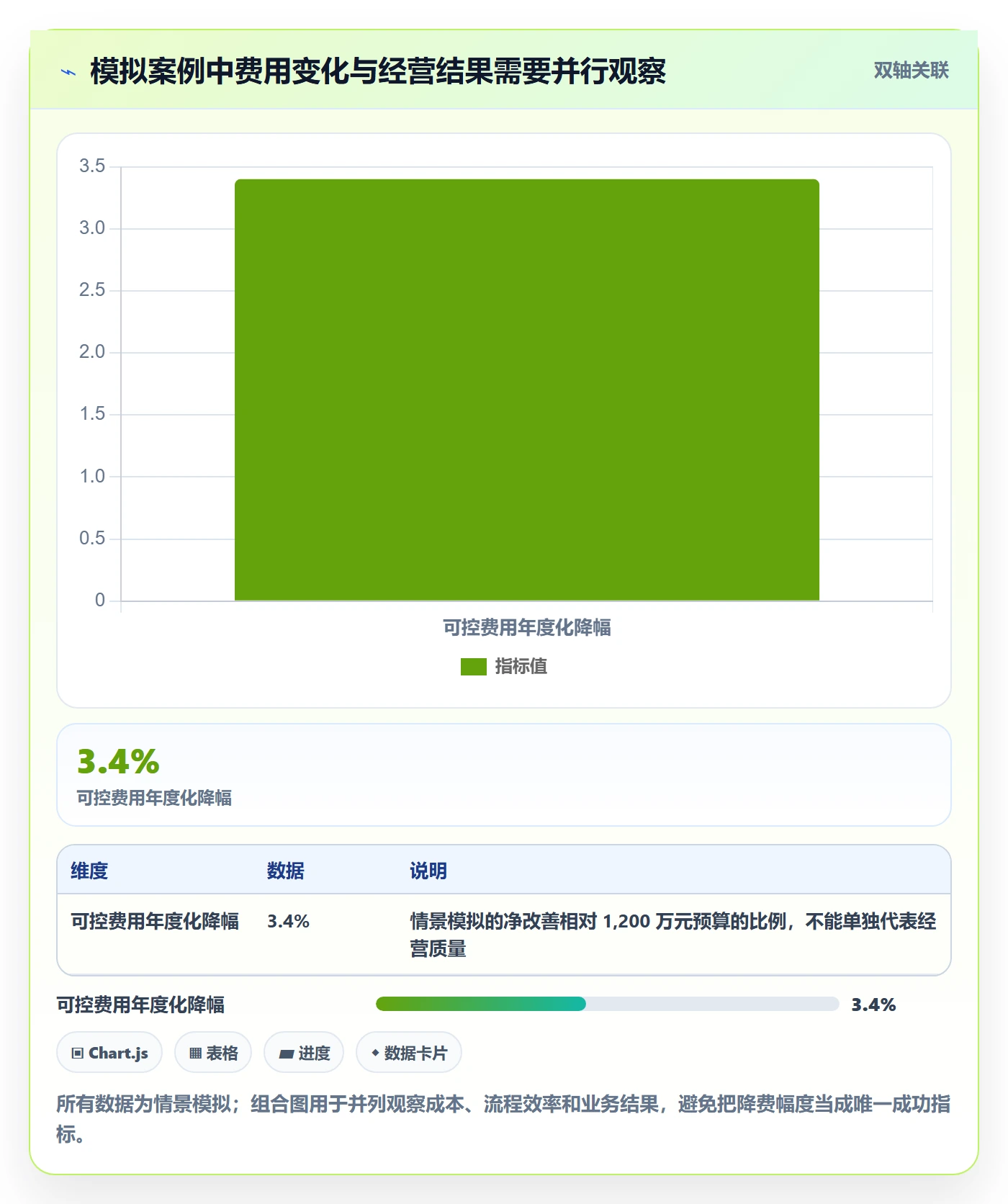 费用管理方法大全:管理层成本管理最佳实践落地清单