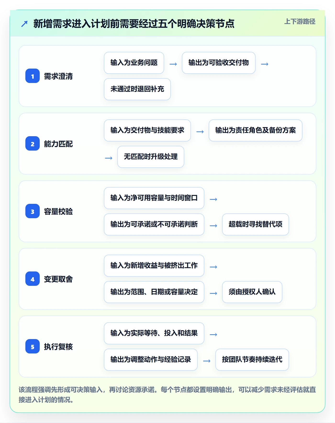 岗位实操方法:项目经理提升资源管理效率的最佳实践方法与模板