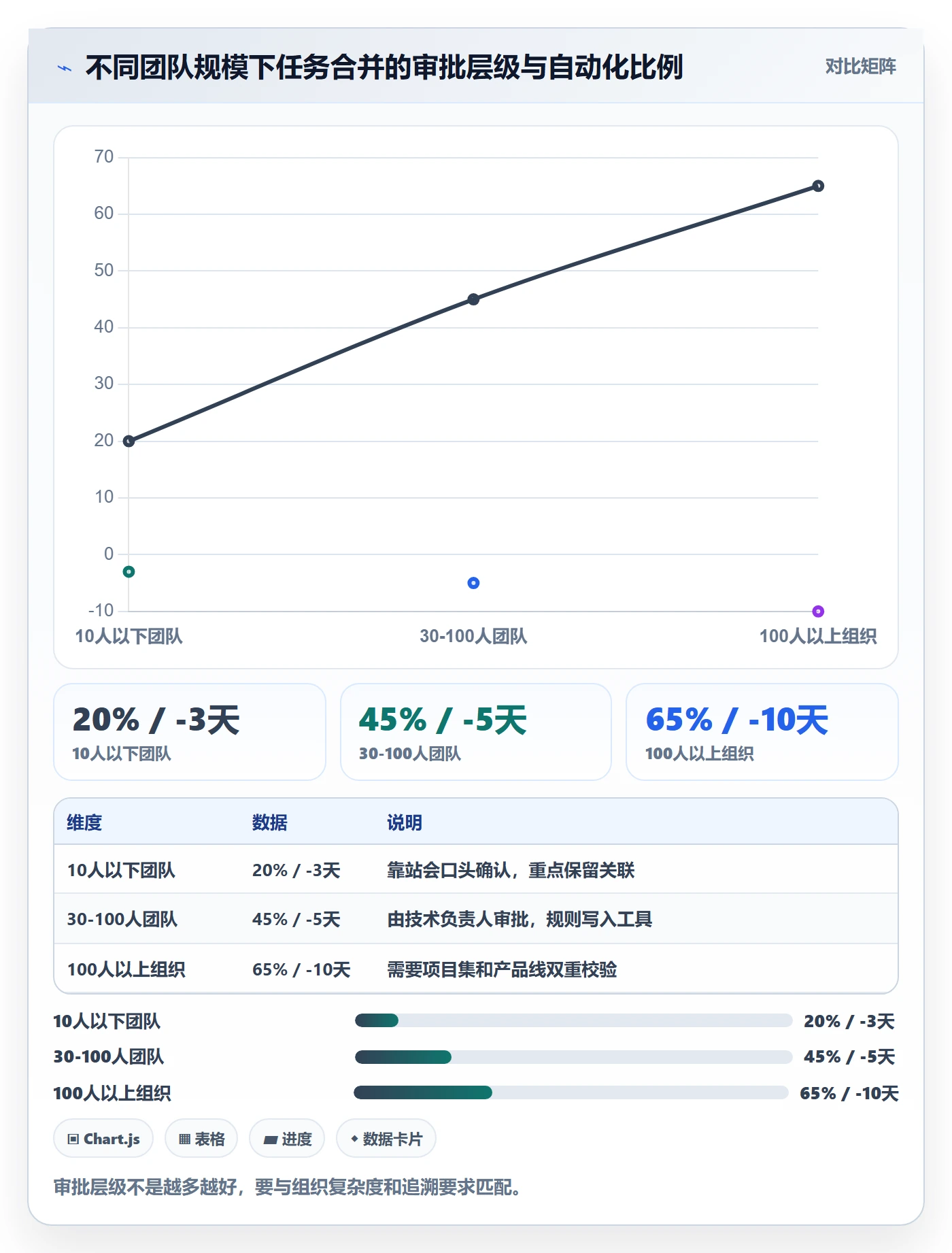任务管理如何做好任务合并?研发团队最佳实践与操作步骤