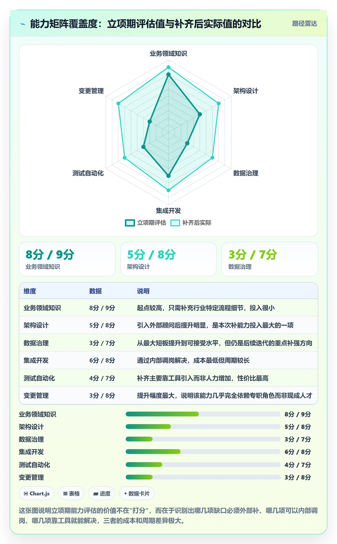 项目立项如何做好项目成员？管理层最佳实践与操作步骤