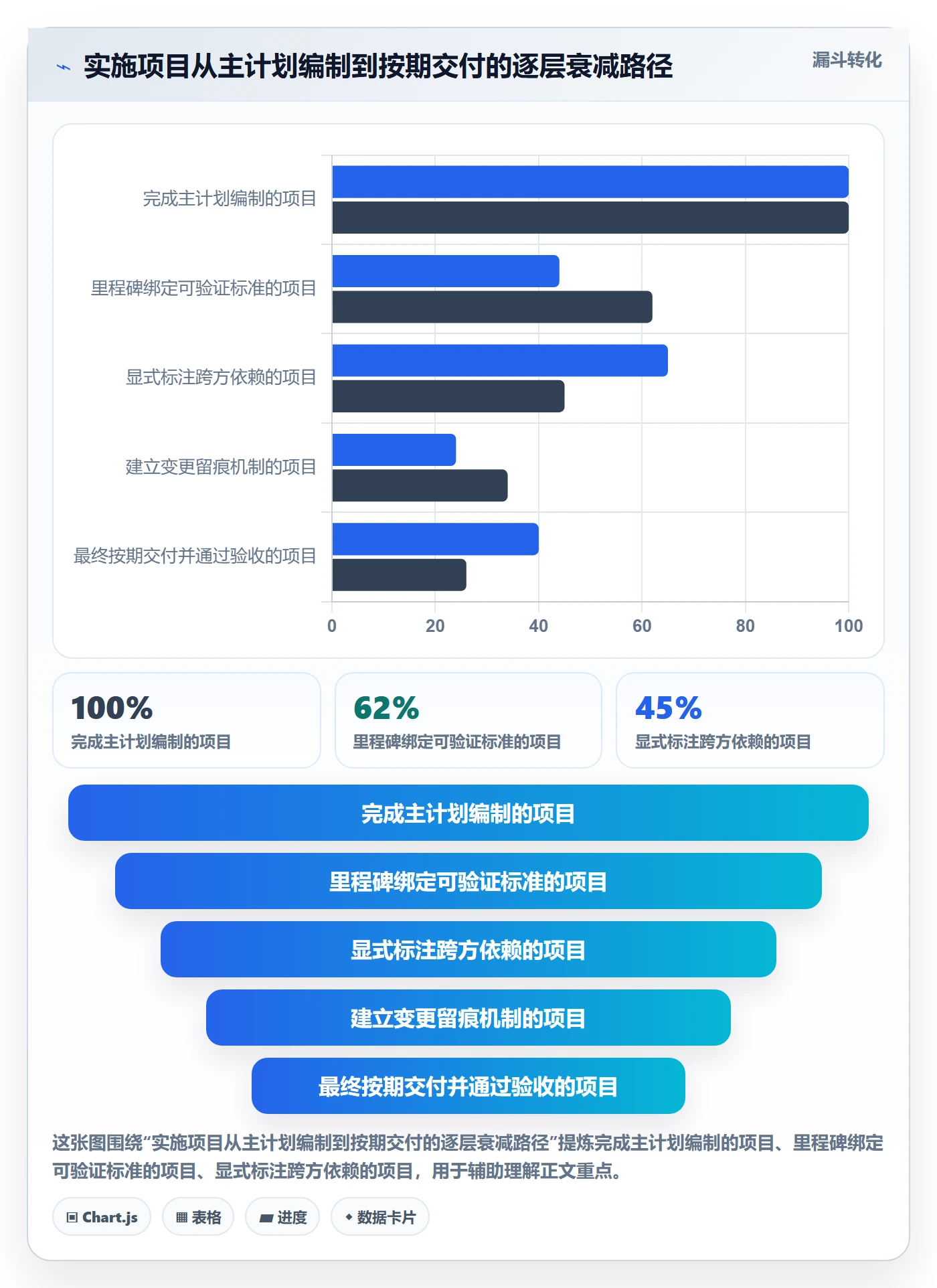 主计划怎么做?实施团队最佳实践:项目规划从0到1