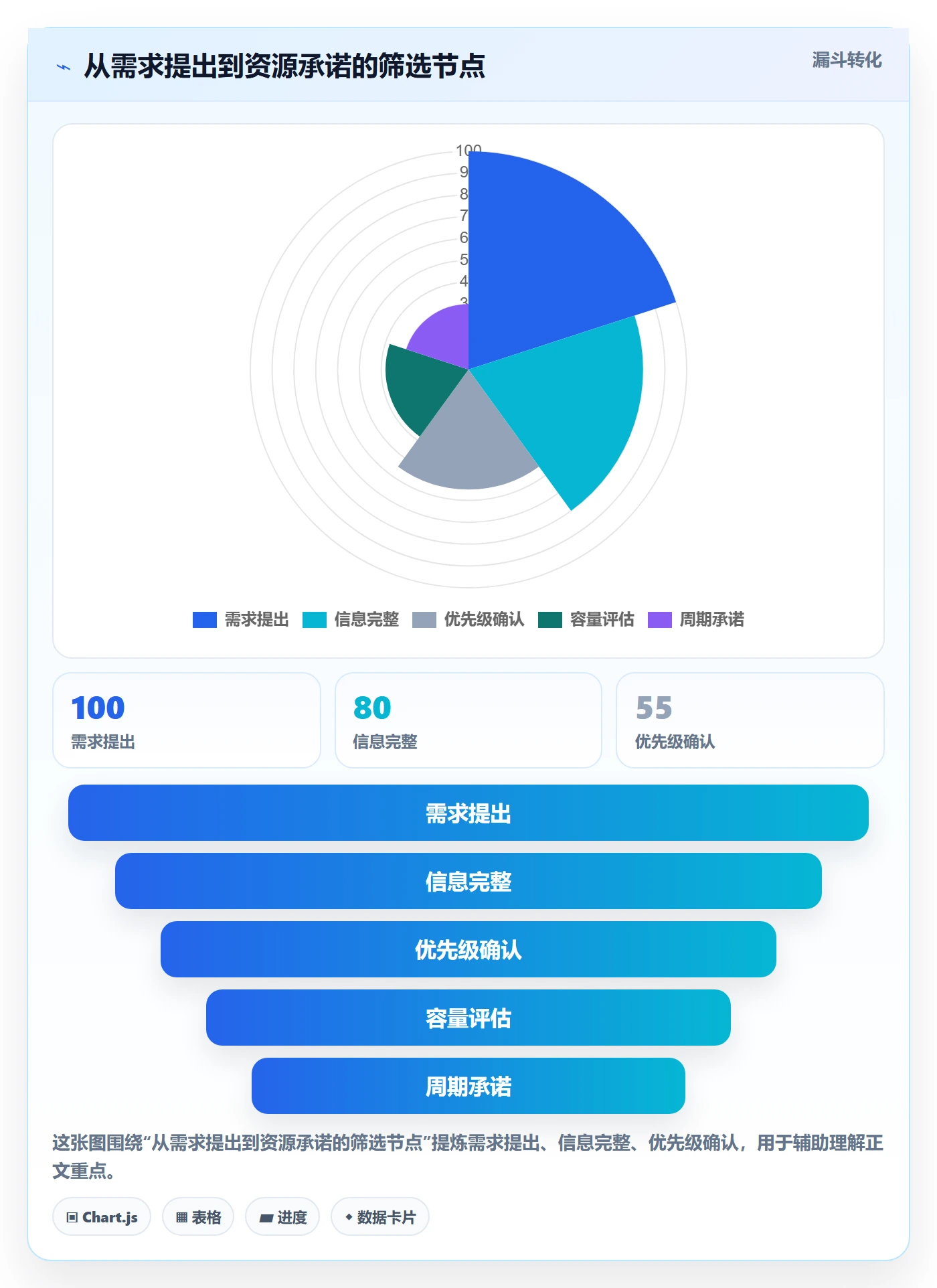资源管理如何做好人员?研发团队流程优化与操作步骤