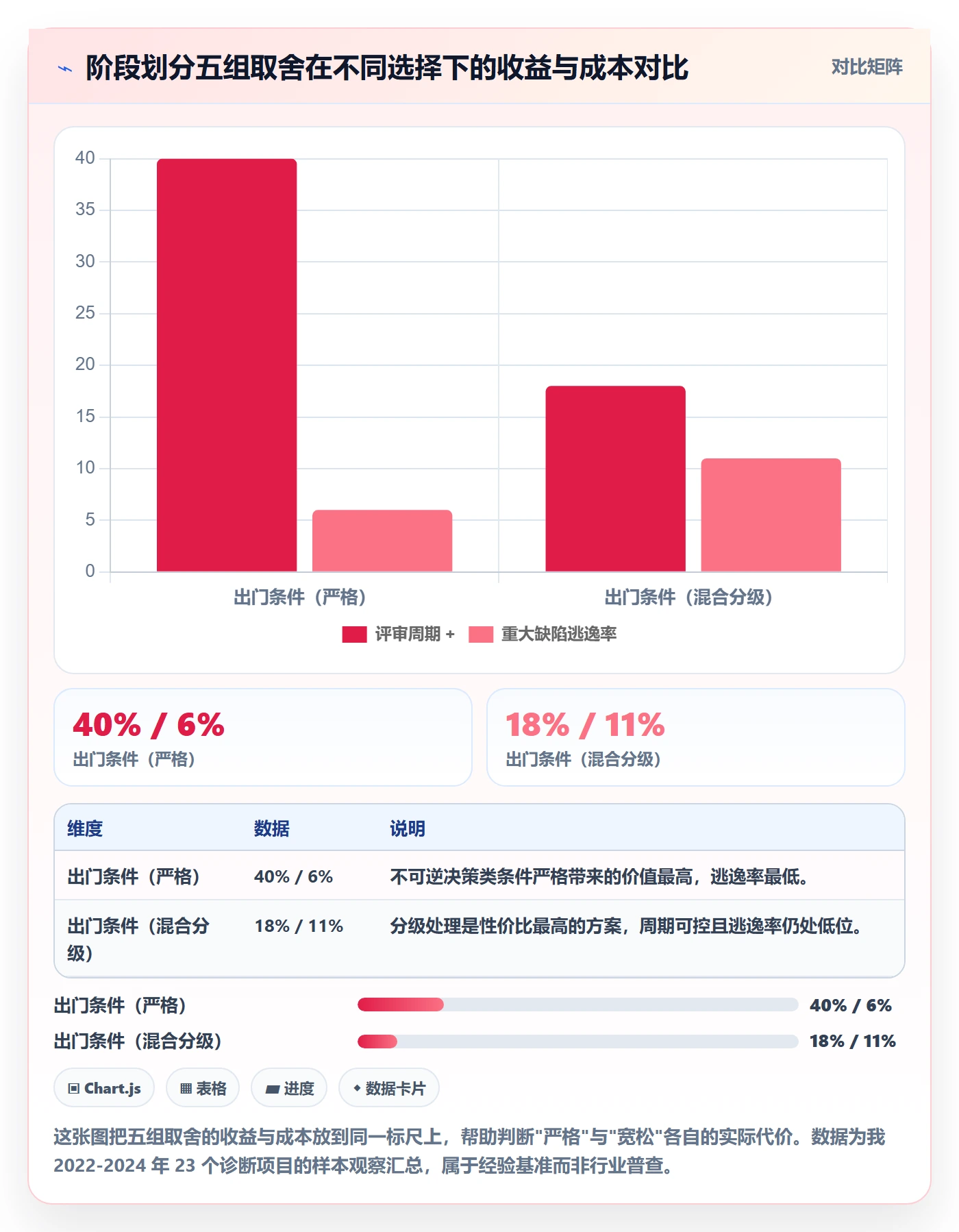 项目阶段如何做好阶段划分?项目负责人数据分析与操作步骤