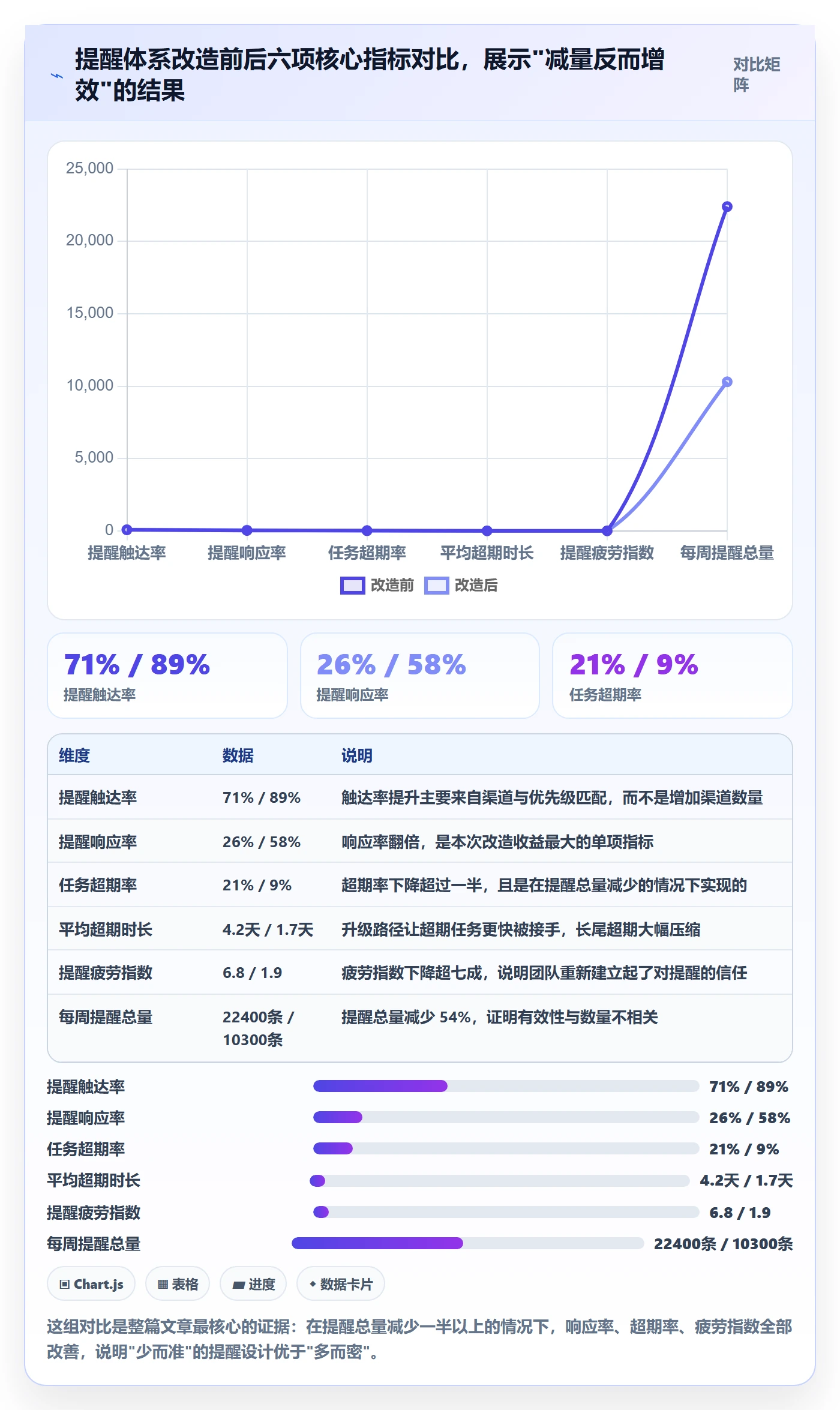 超期提醒流程与规范:产品经理任务提醒最佳实践关键指标