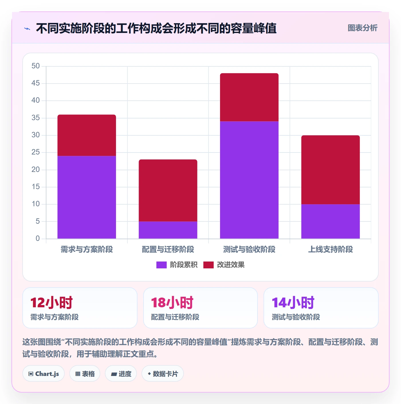 负荷最佳实践:实施团队资源负载落地方案,常见问题