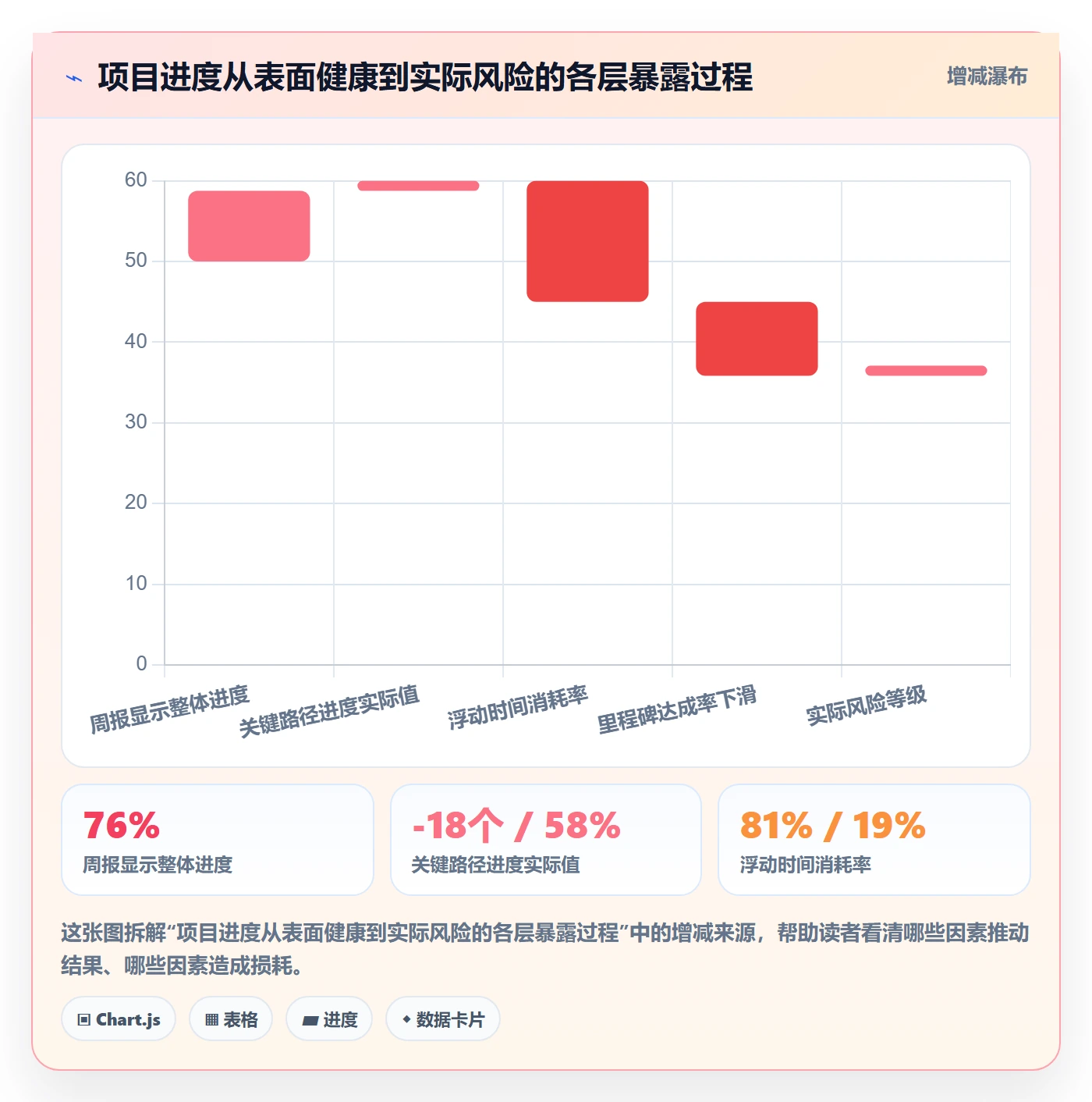 进度管理计划进度全流程:PMO数据分析与一文讲清
