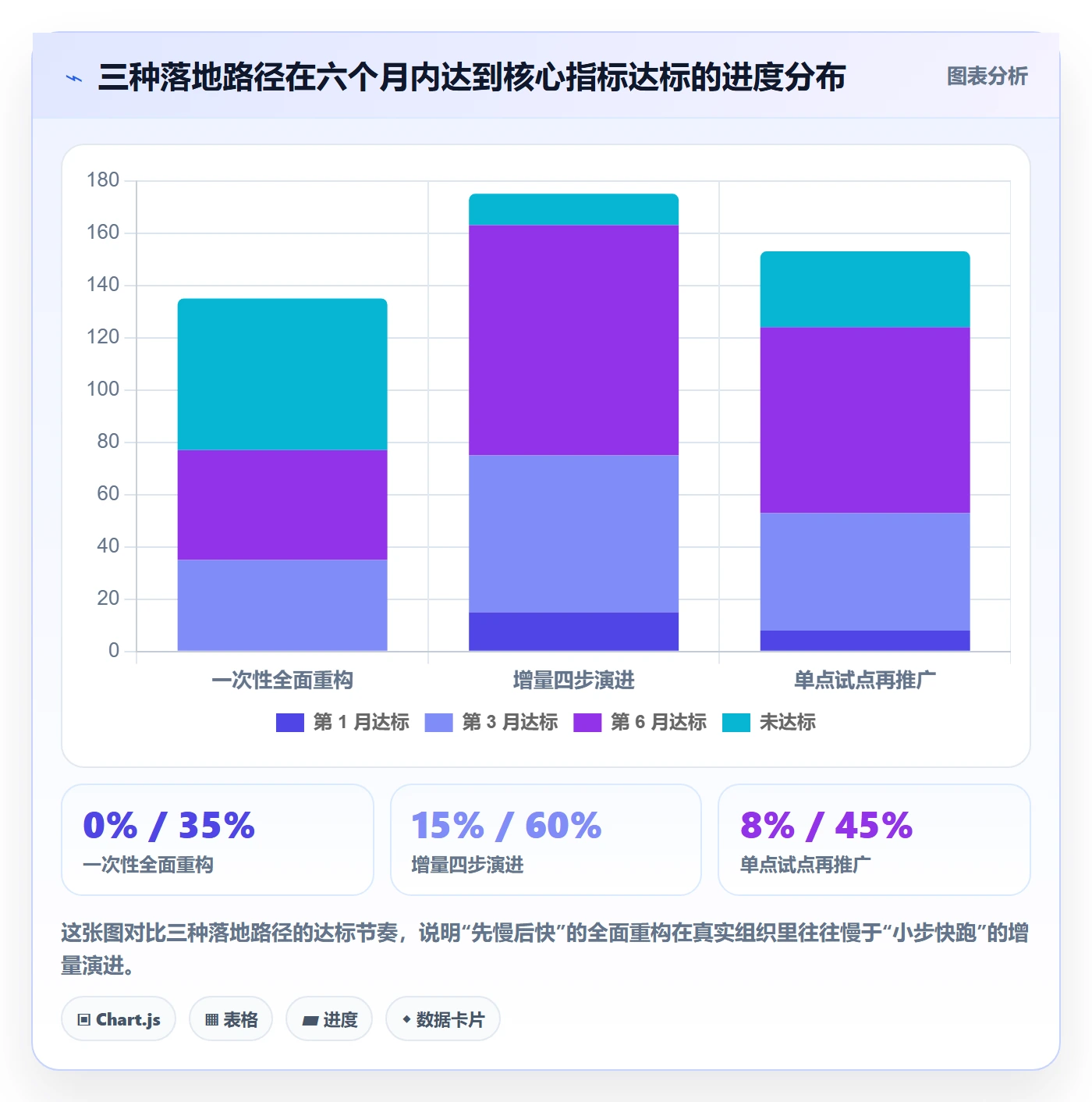 完成度流程与规范:跨部门团队任务属性制度设计关键指标