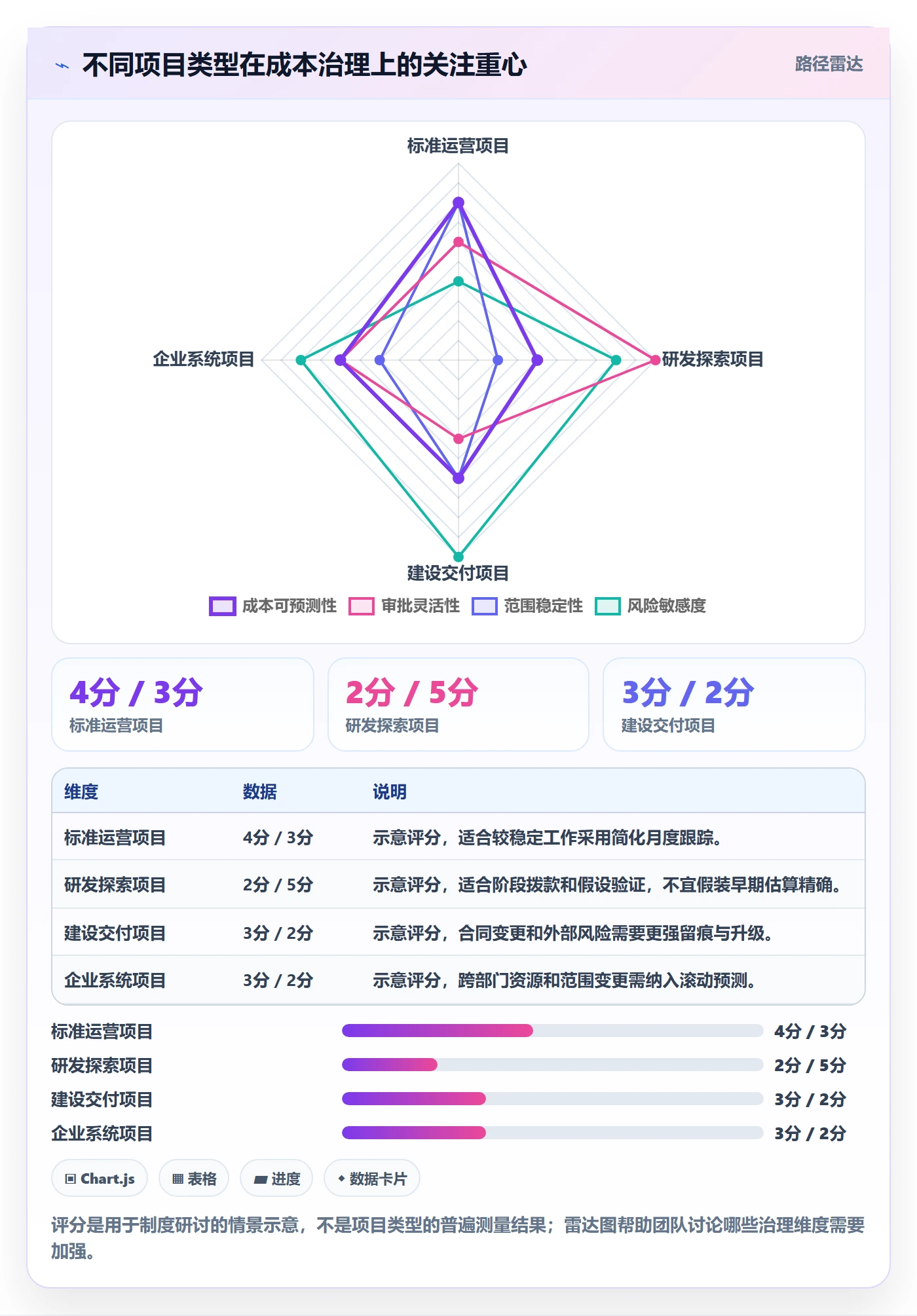 成本实操方法：PMO提升成本管理效率的制度设计方法与模板