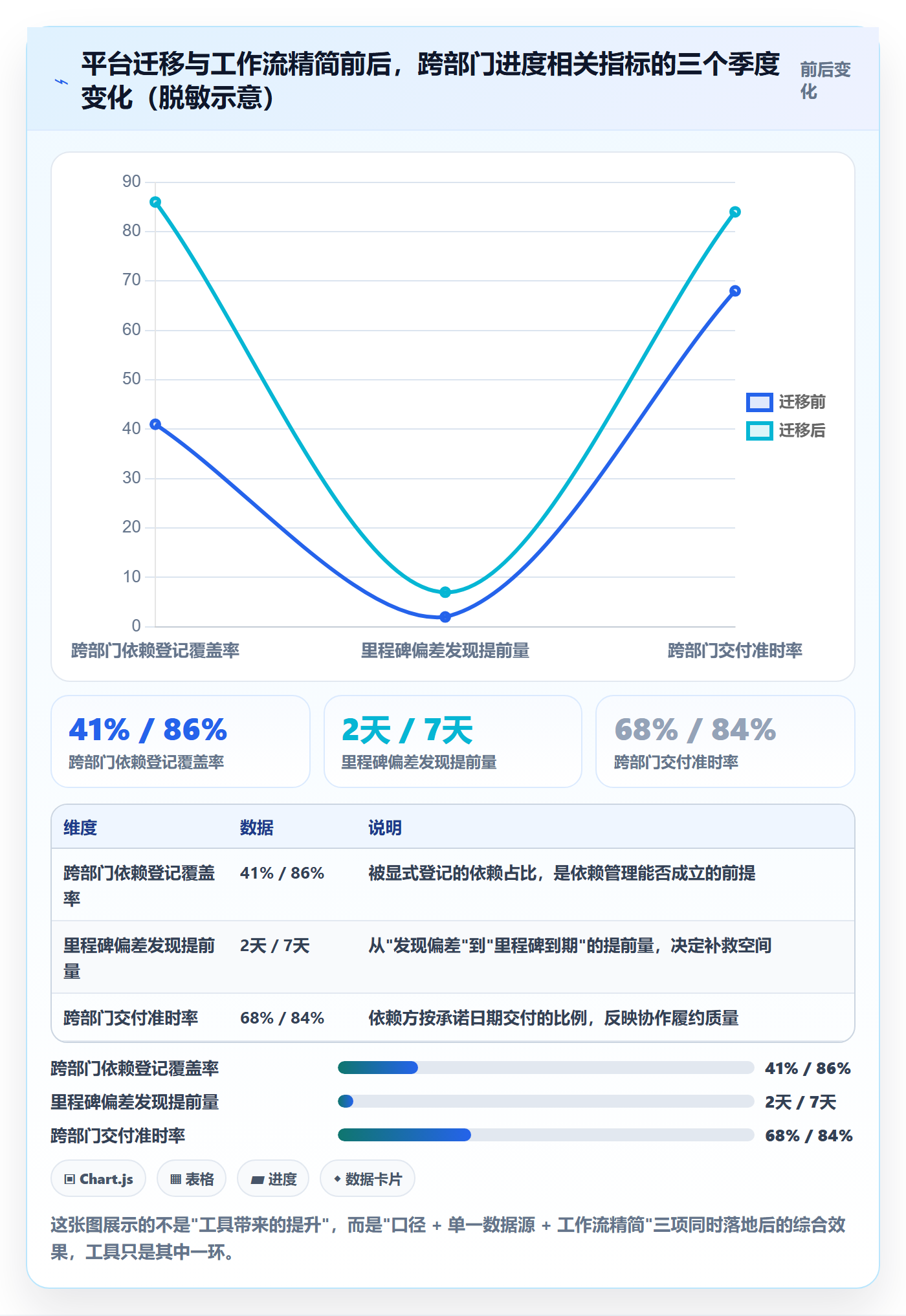 项目进度最佳实践：跨部门团队进度管理数据分析，常见问题