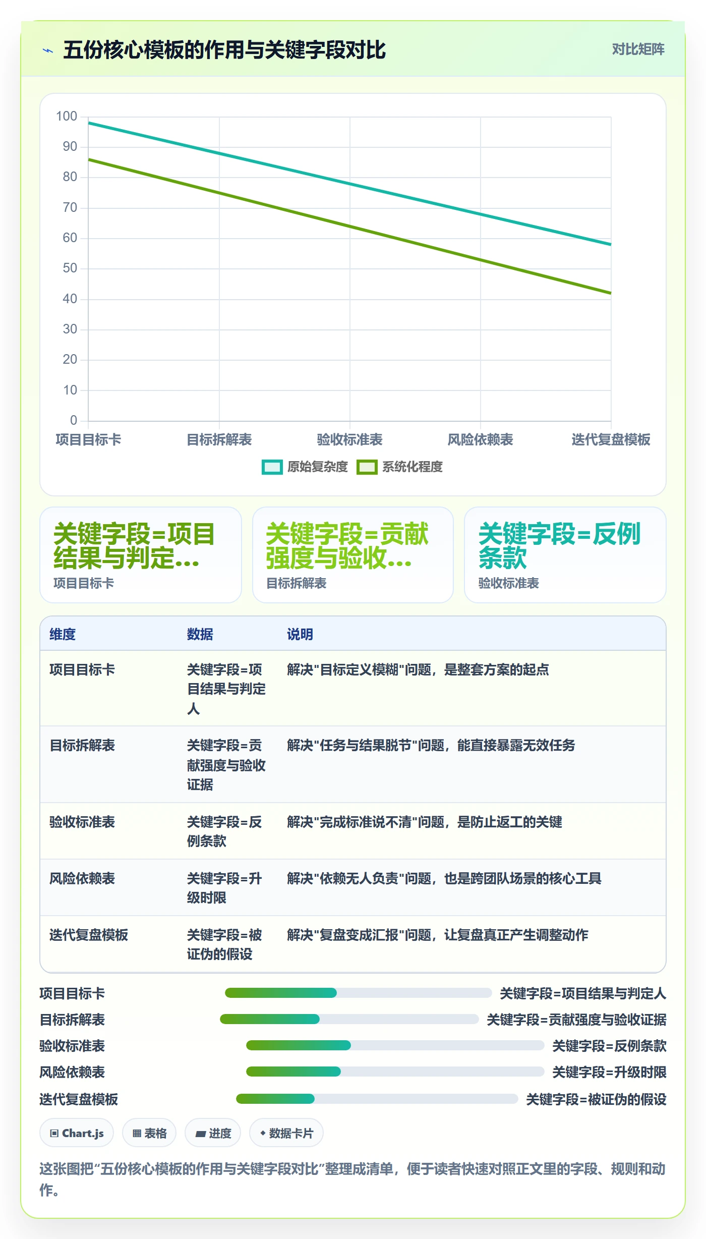 目标拆解落地方案:研发团队开展项目目标的最佳实践案例解析