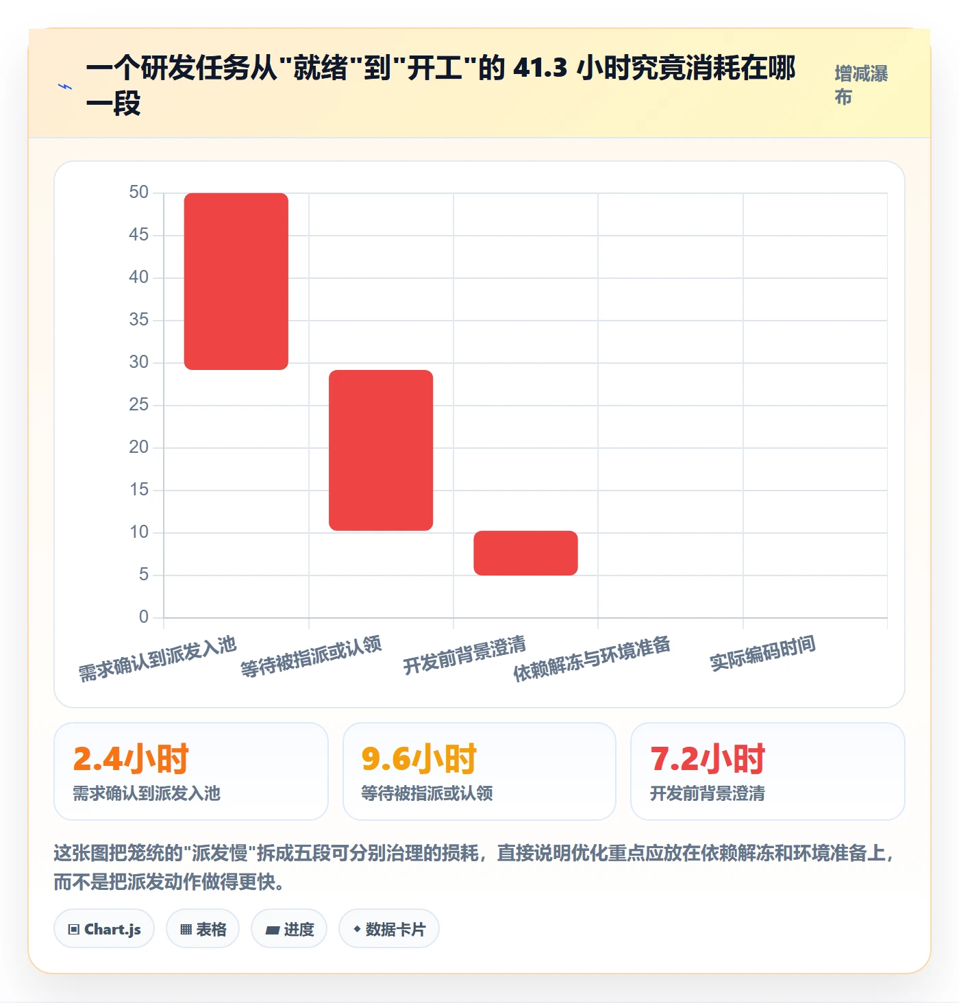 派发实操方法：研发团队提升任务分派效率的效率提升方法与模板