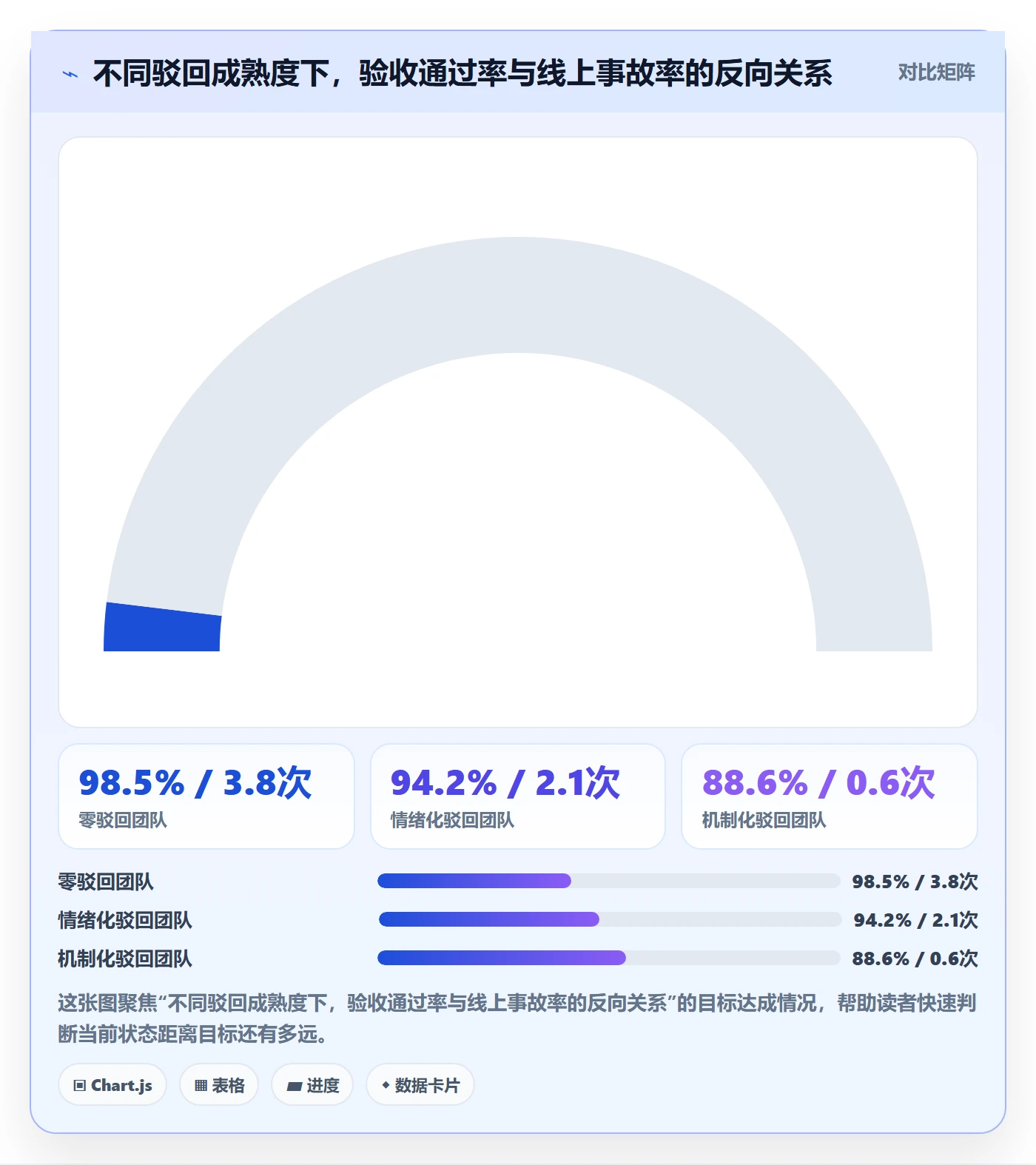 任务验收如何做好驳回？研发团队风险控制与操作步骤