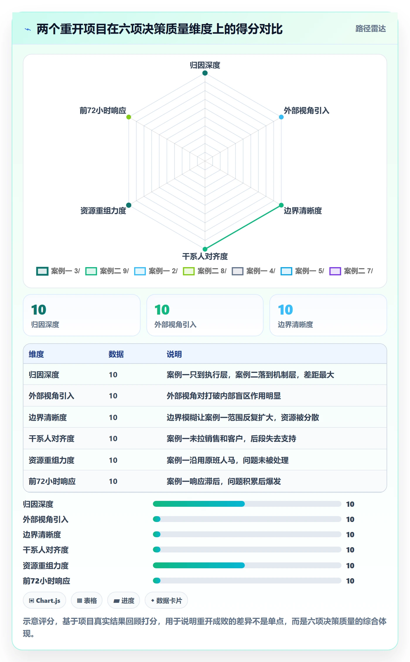 任务执行如何做好重开？项目负责人落地方案与操作步骤