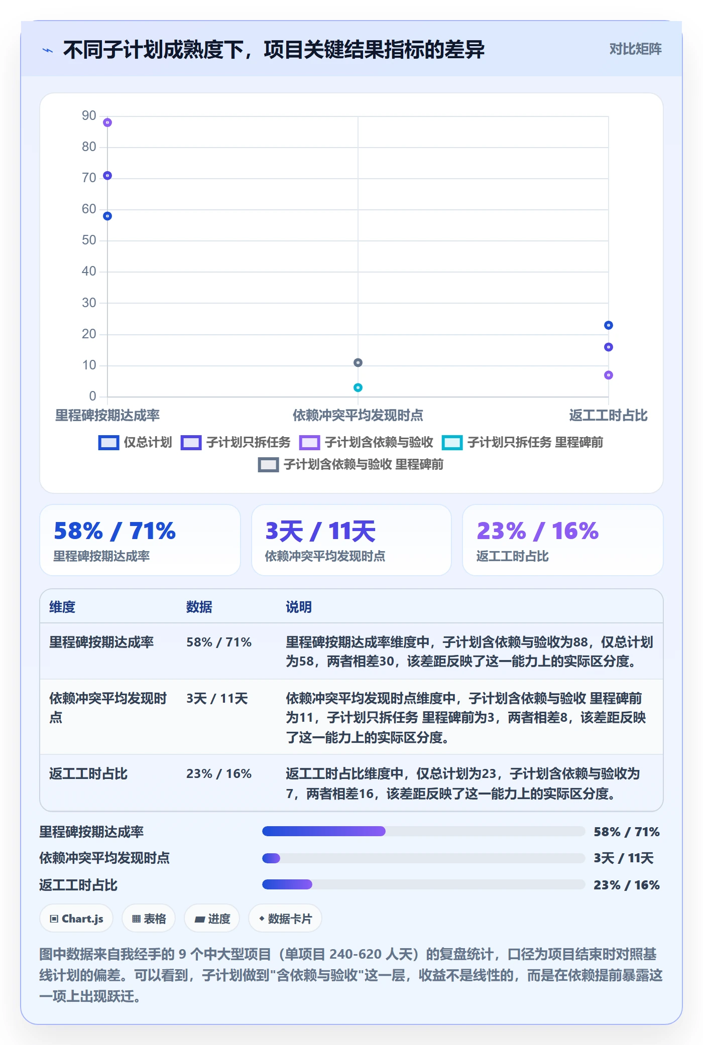 项目规划如何做好子计划？项目经理最佳实践与操作步骤