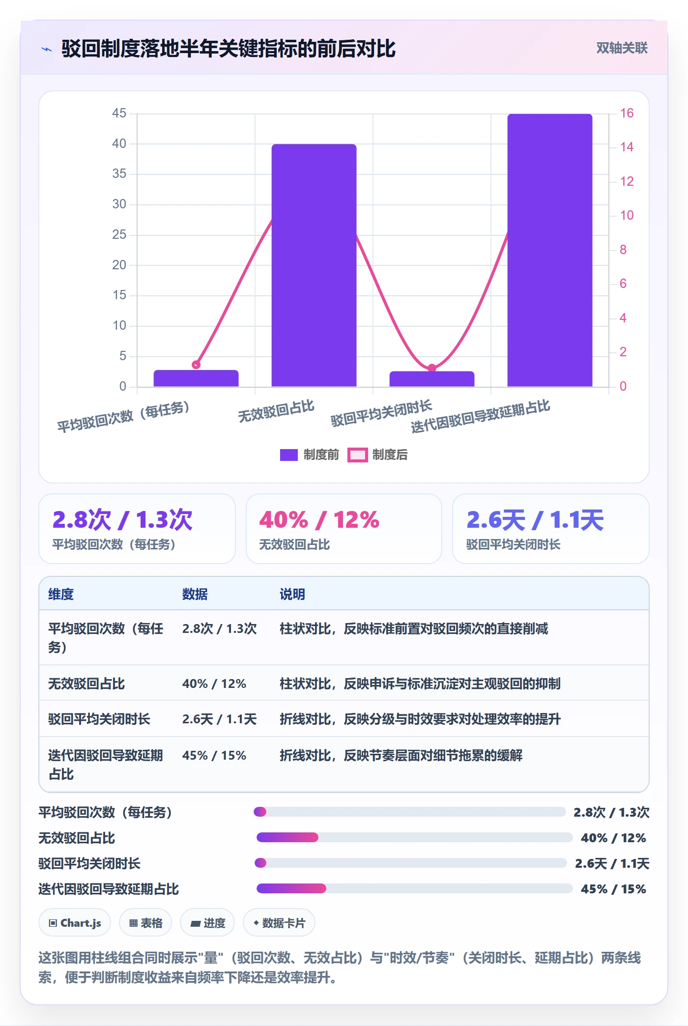 驳回管理指南:研发团队如何做好任务验收,制度设计全流程