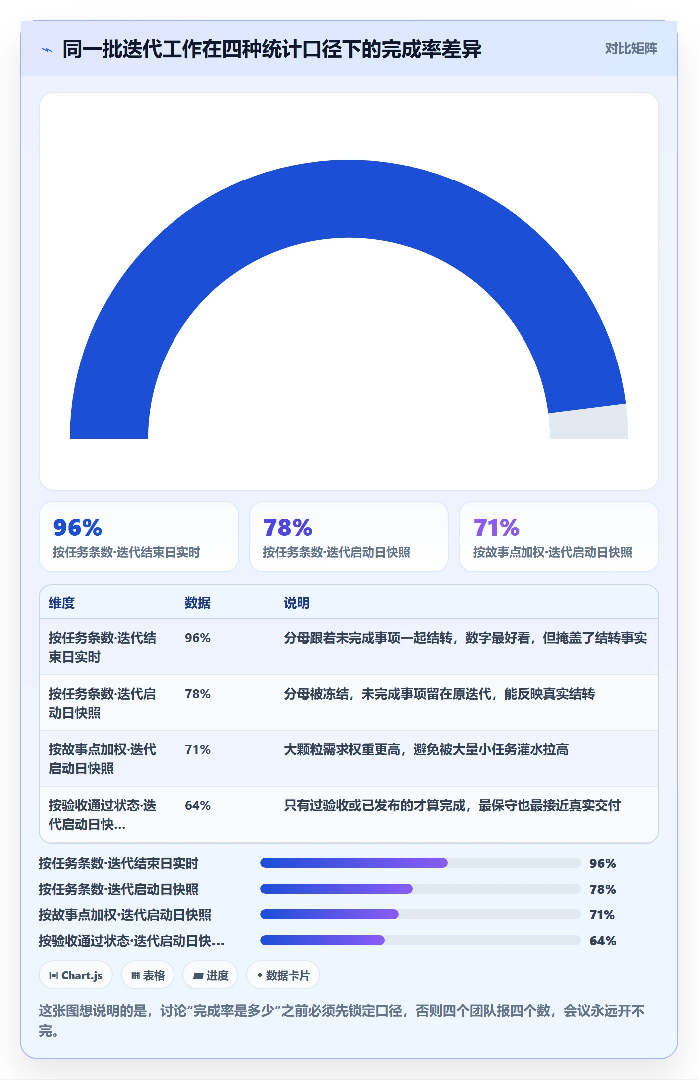 完成率最佳实践：企业管理者进度管理落地方案，常见问题