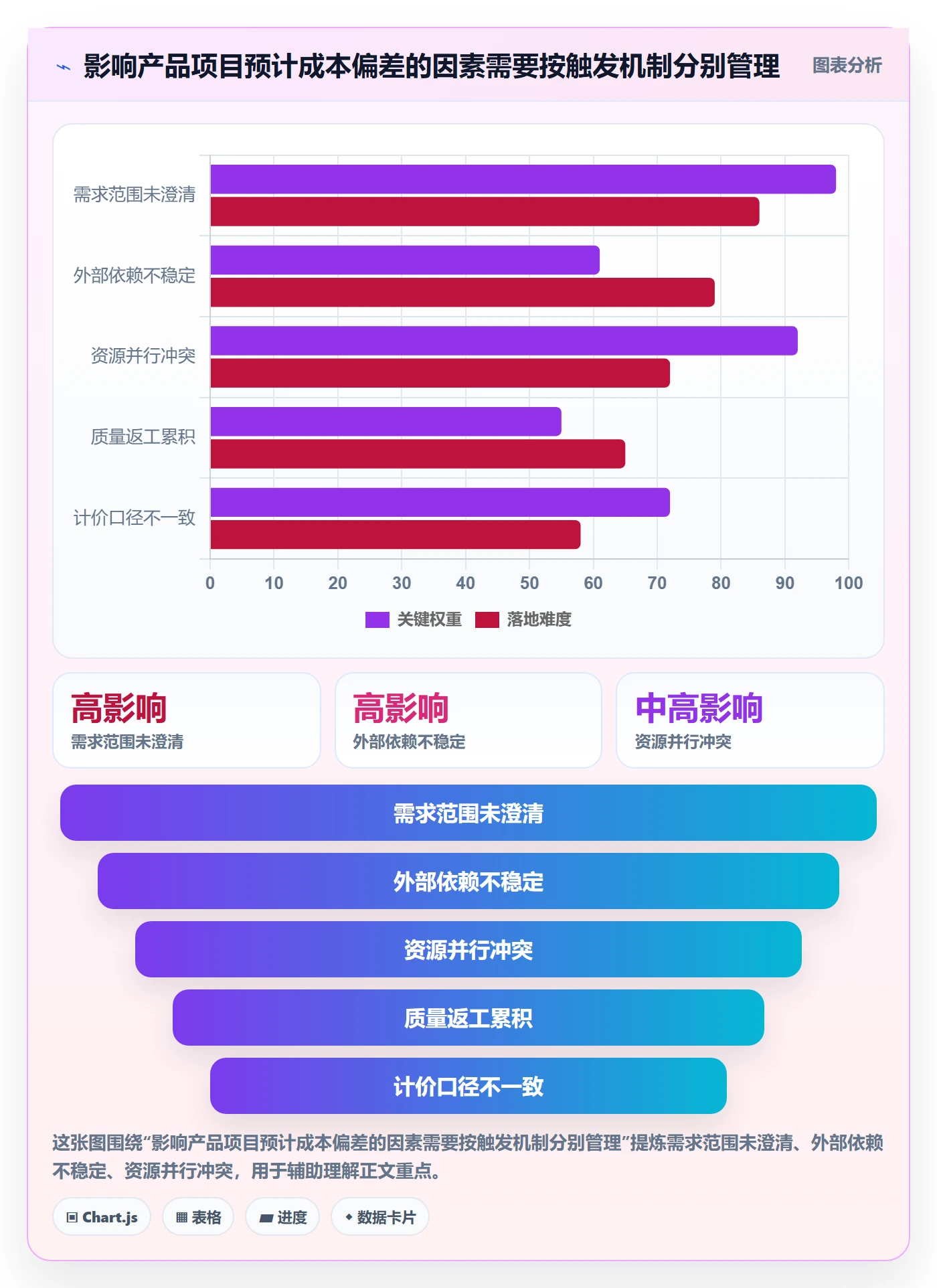 预计成本管理方法大全:产品经理成本管理协同管理落地清单