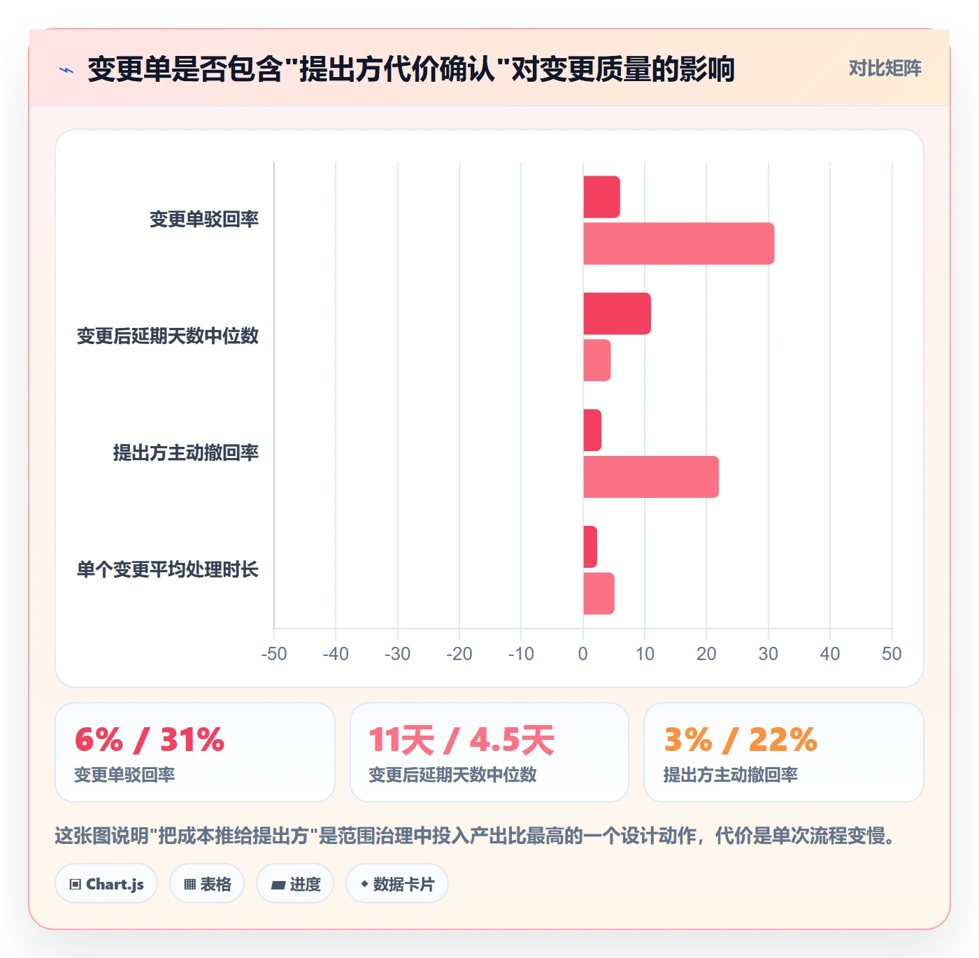 工作范围实操方法：管理层提升项目范围效率的制度设计方法与模板