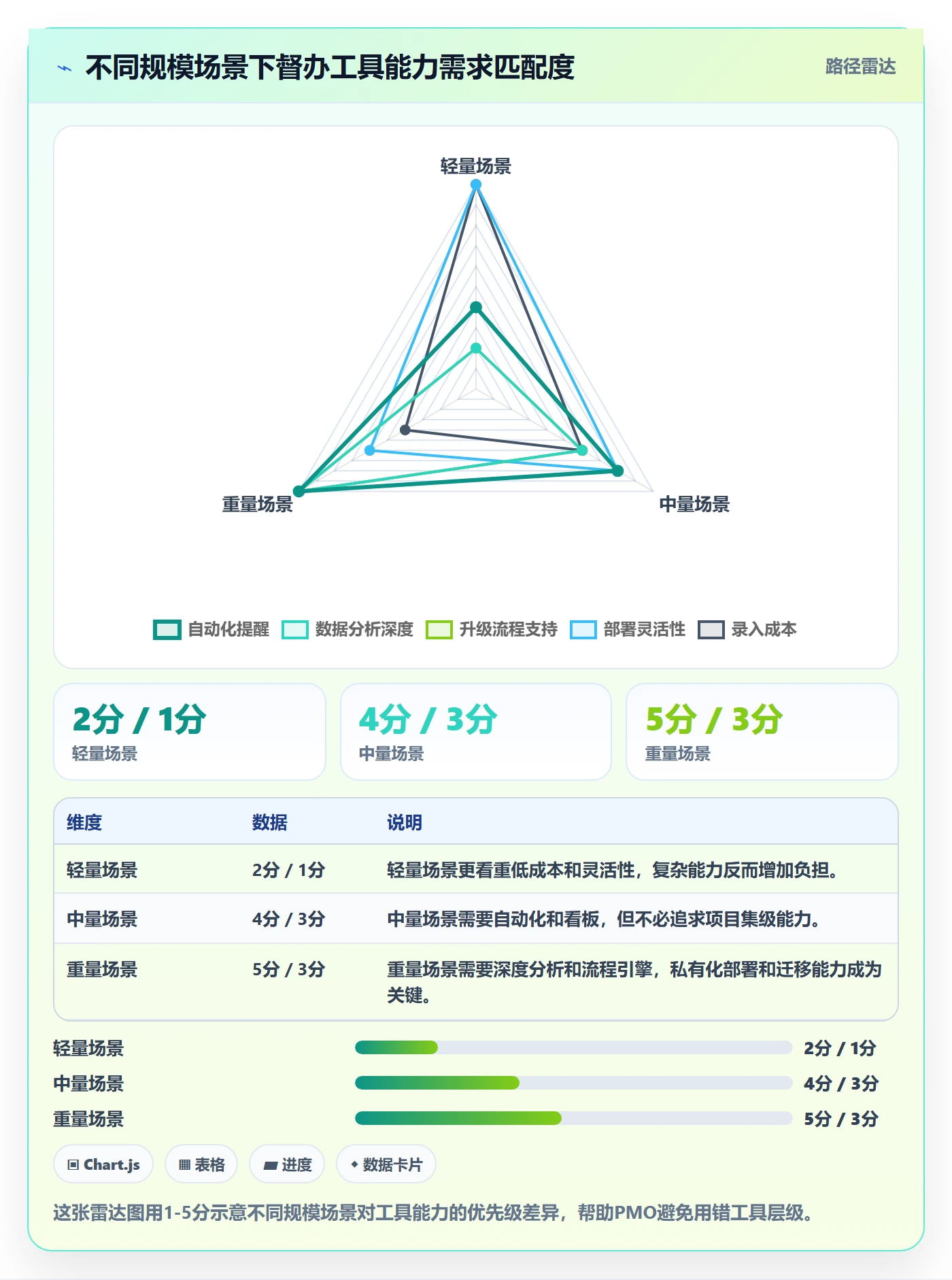 任务提醒如何做好督办?PMO数据分析与操作步骤