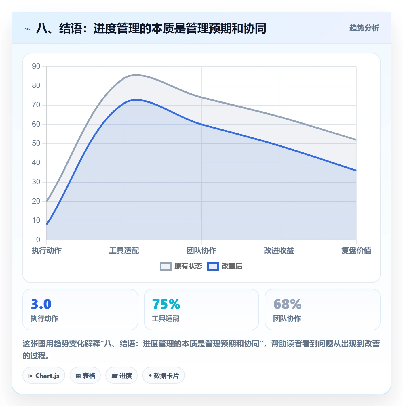 八、结语:进度管理的本质是管理预期和协同