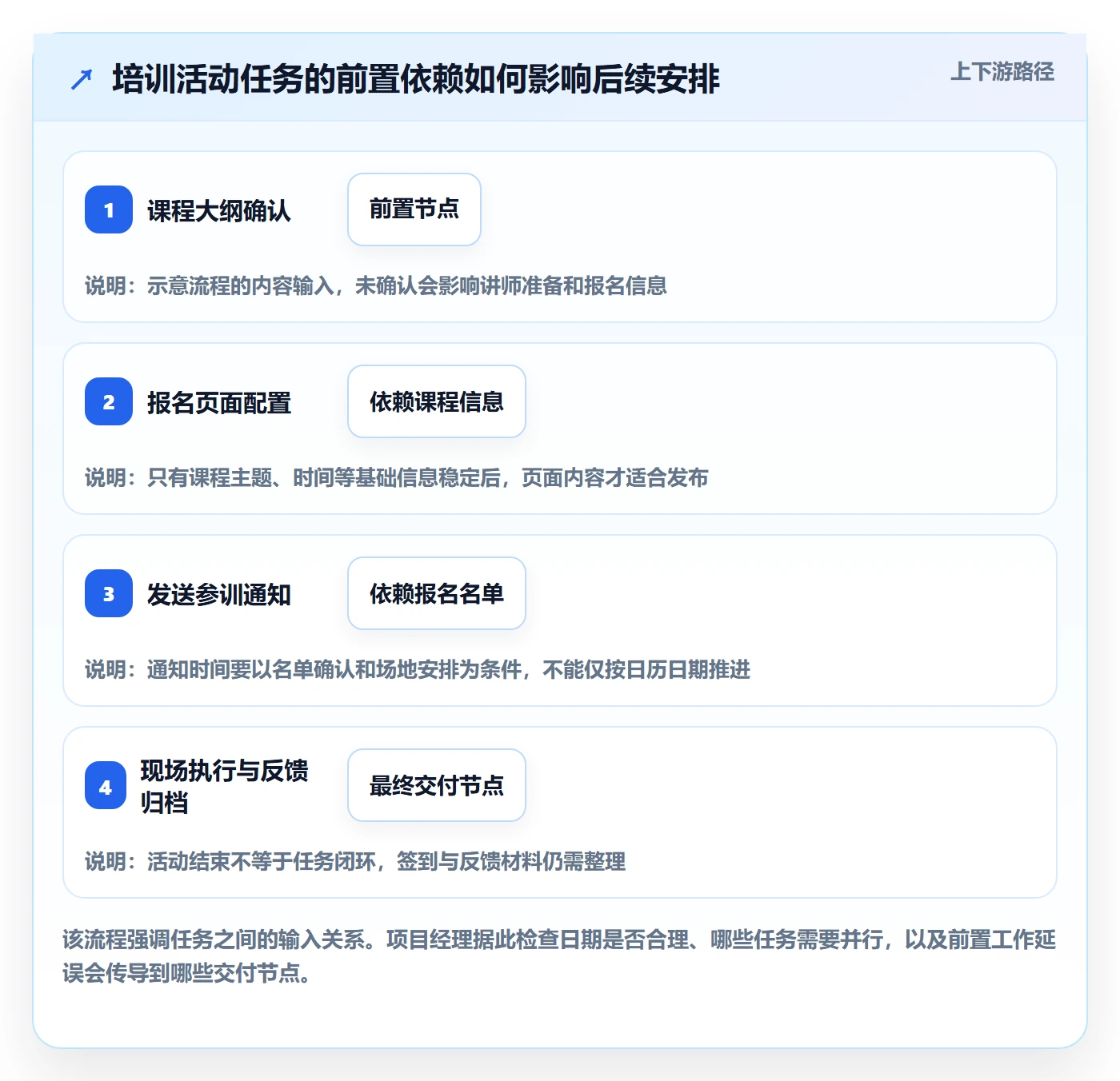 任务列表怎么做?项目经理落地方案:列表视图从0到1