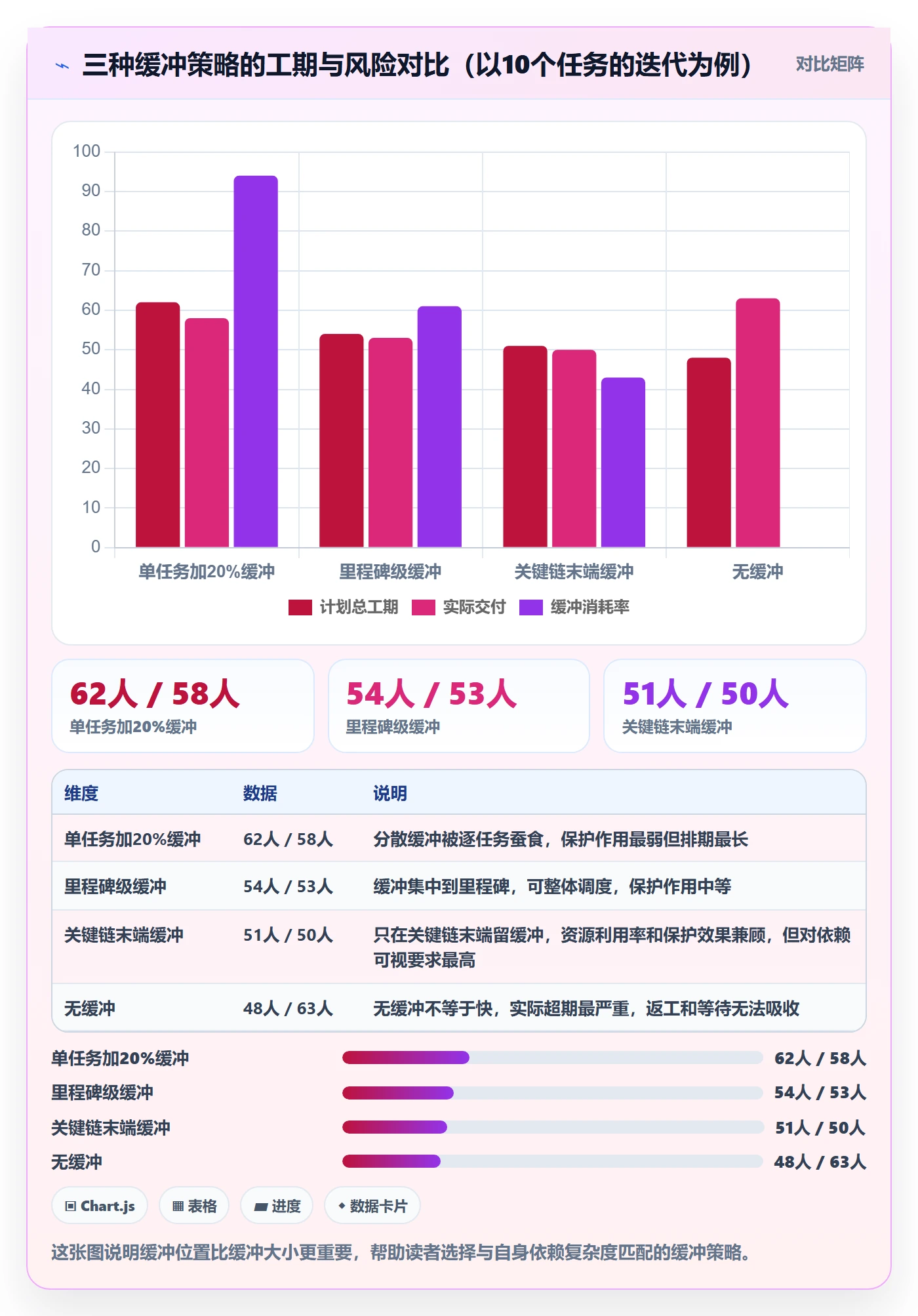 预计工期最佳实践:项目经理任务属性效率提升,常见问题