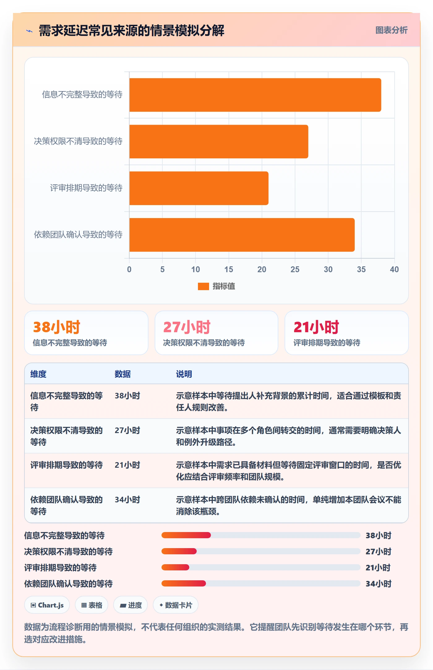 需求池实操方法:研发团队提升需求管理效率的最佳实践方法与模板