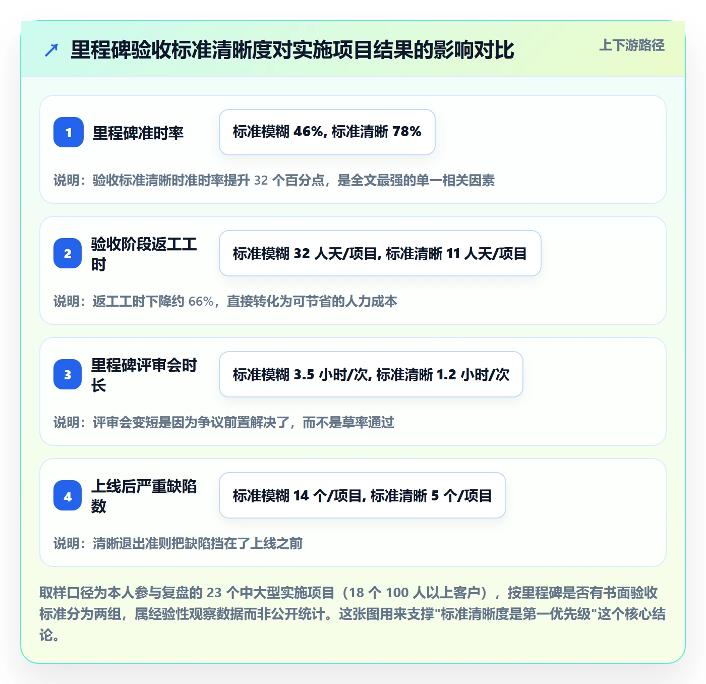 里程碑关键节点教程：实施团队流程优化，避坑指南