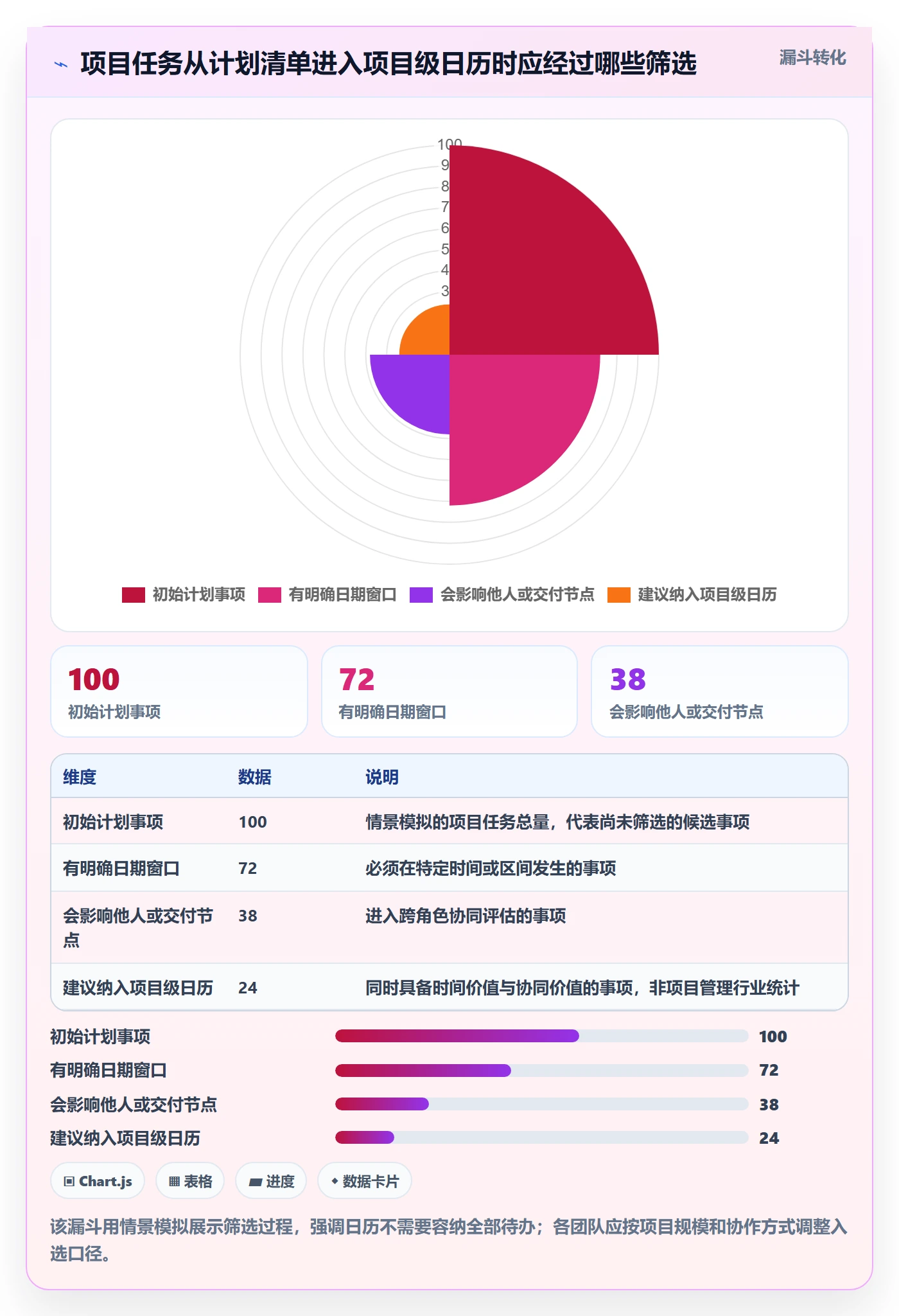 任务日历管理指南：实施团队如何做好日历视图，最佳实践全流程