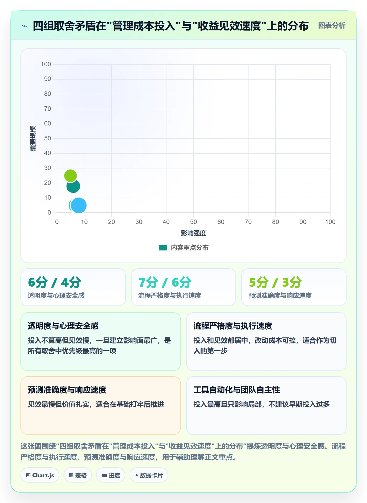进度管理如何做好任务进度?项目成员效率提升与操作步骤
