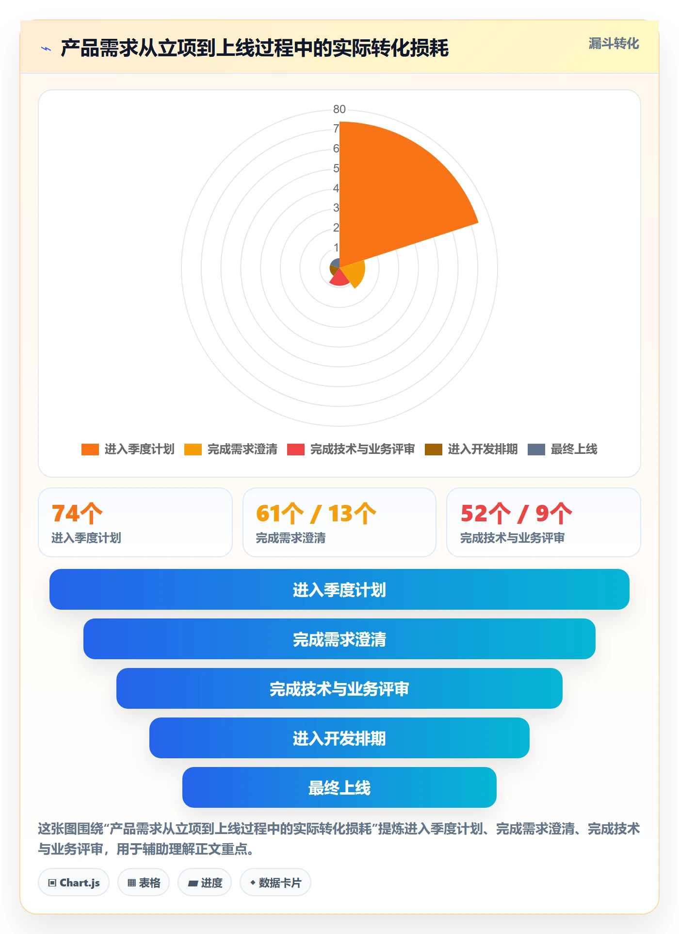 工作量最佳实践：产品经理人力资源计划制度设计，常见问题