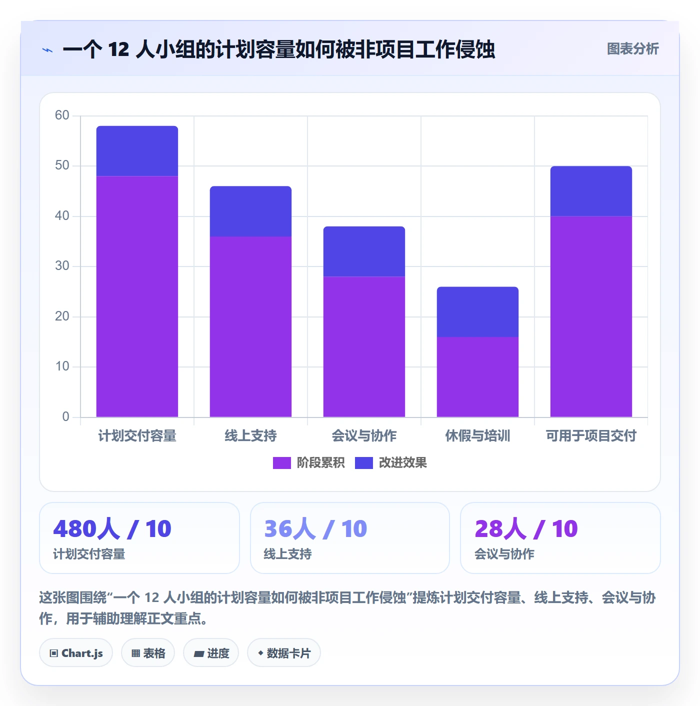 人力成本实操方法：研发团队提升成本管理效率的协同管理方法与模板