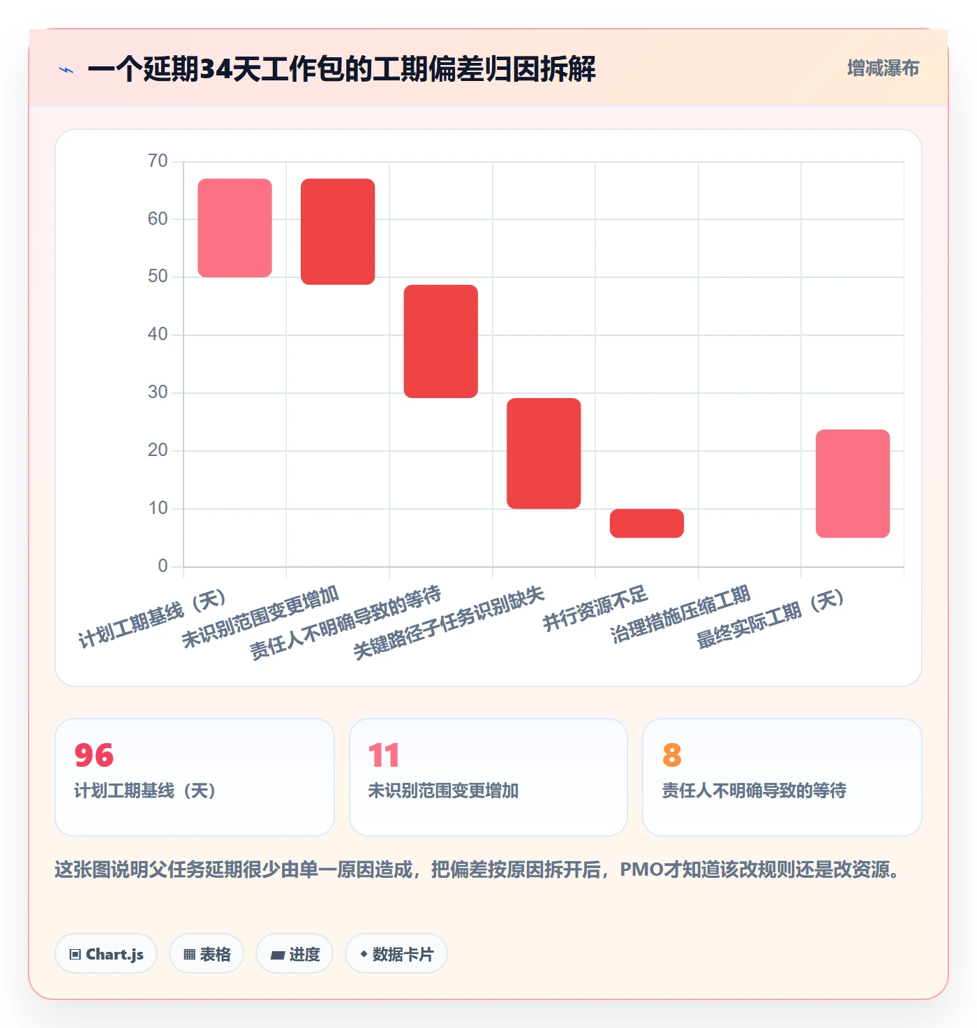 父任务管理指南：PMO如何做好任务管理，风险控制全流程