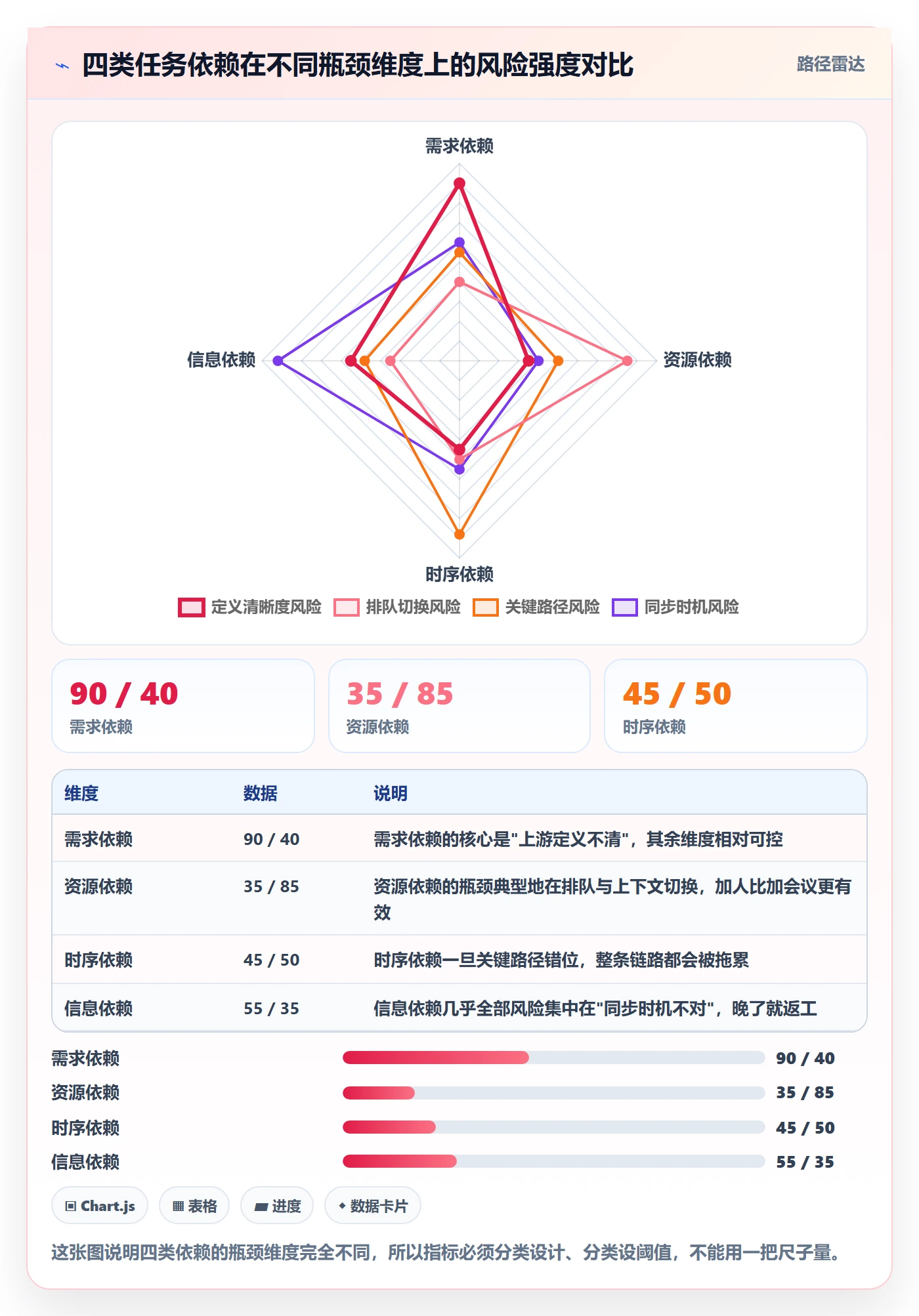 SF流程与规范:产品经理任务依赖协同管理关键指标