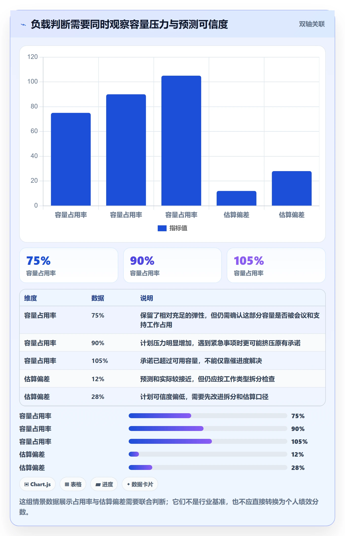 工作负载怎么做？产品经理落地方案：资源负载从0到1
